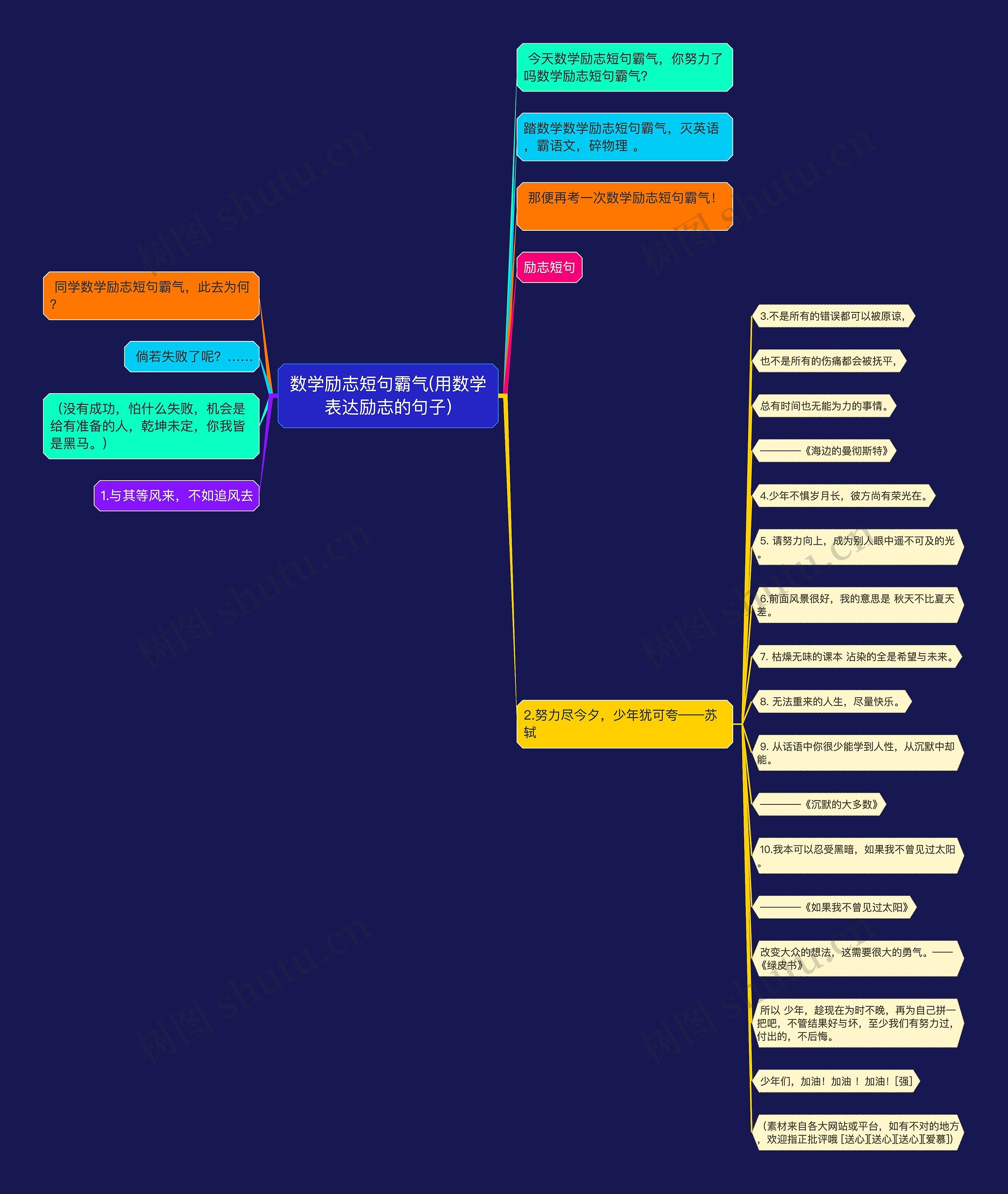数学励志短句霸气(用数学表达励志的句子) 数学励志短句霸气(用数学表达励志的句子)