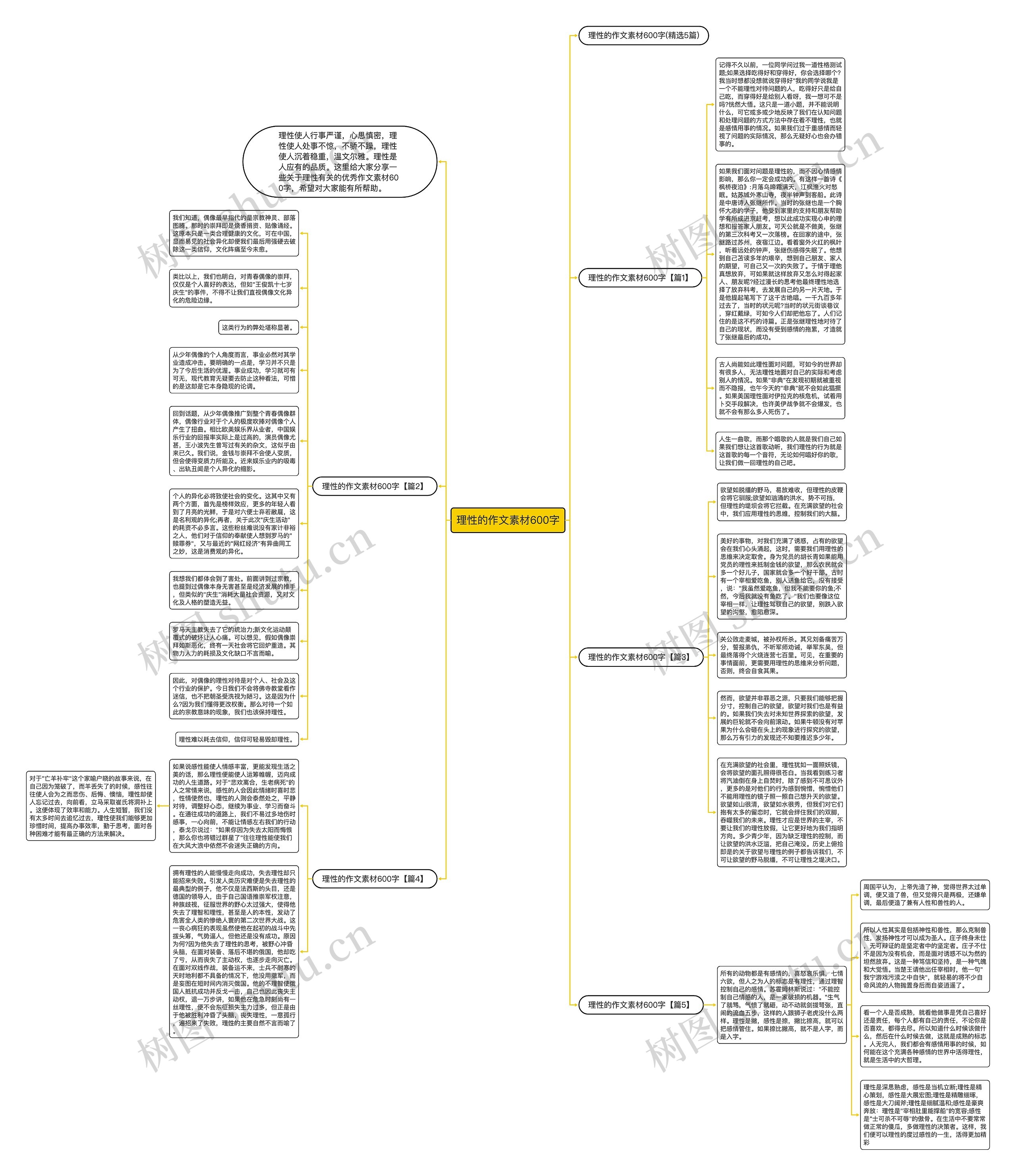 理性的作文素材600字思维导图