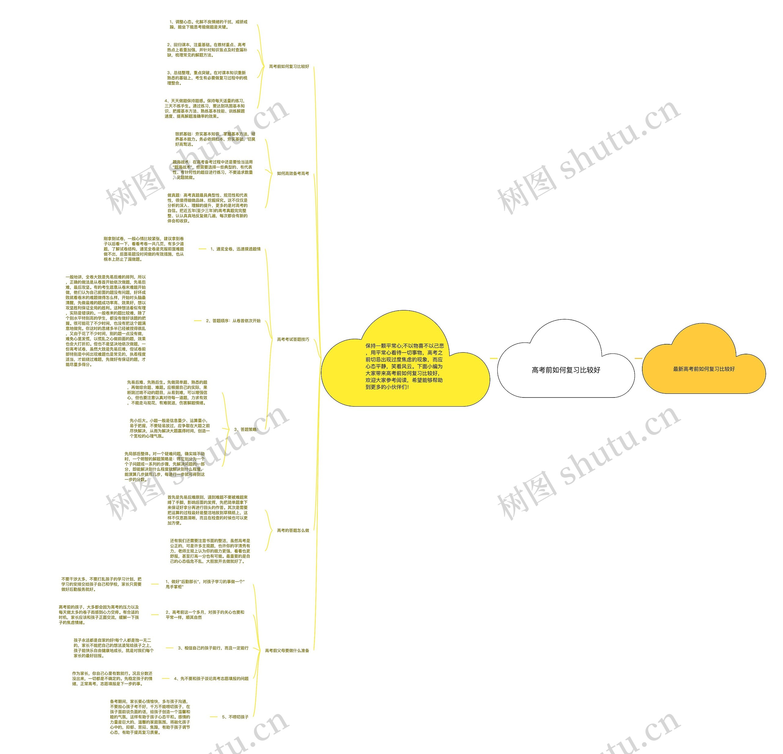 高考前如何复习比较好思维导图