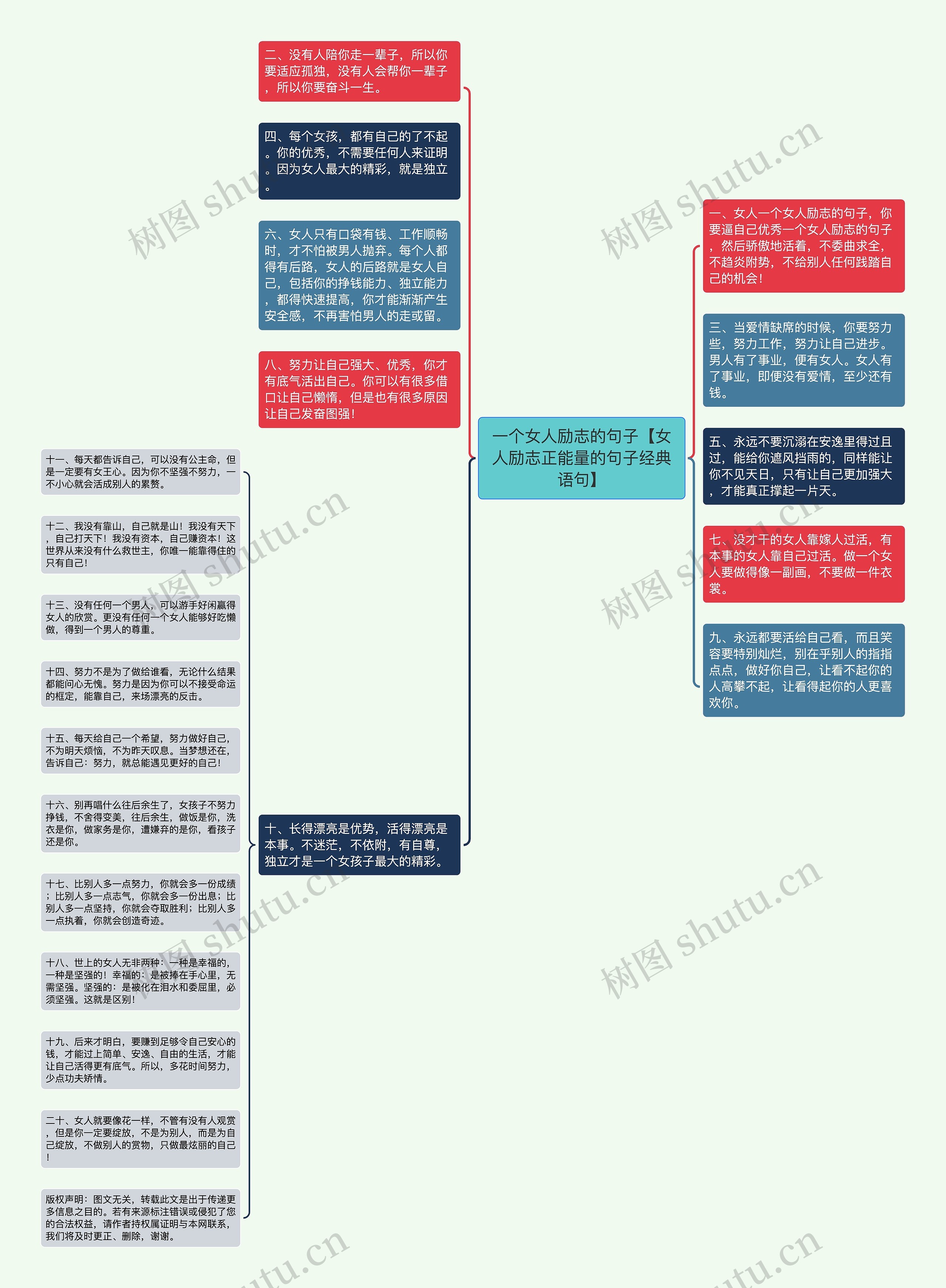 一个女人励志的句子【女人励志正能量的句子经典语句】思维导图