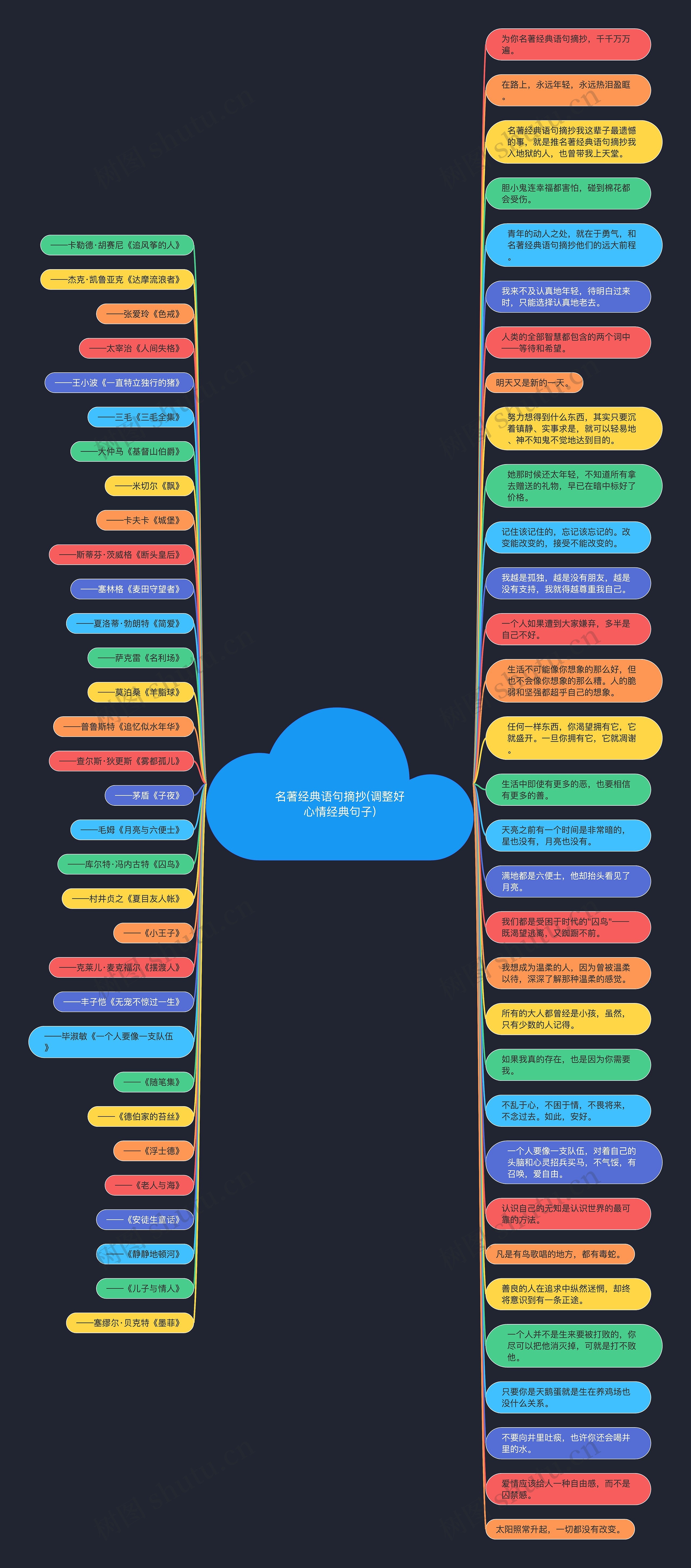 名著经典语句摘抄(调整好心情经典句子)思维导图