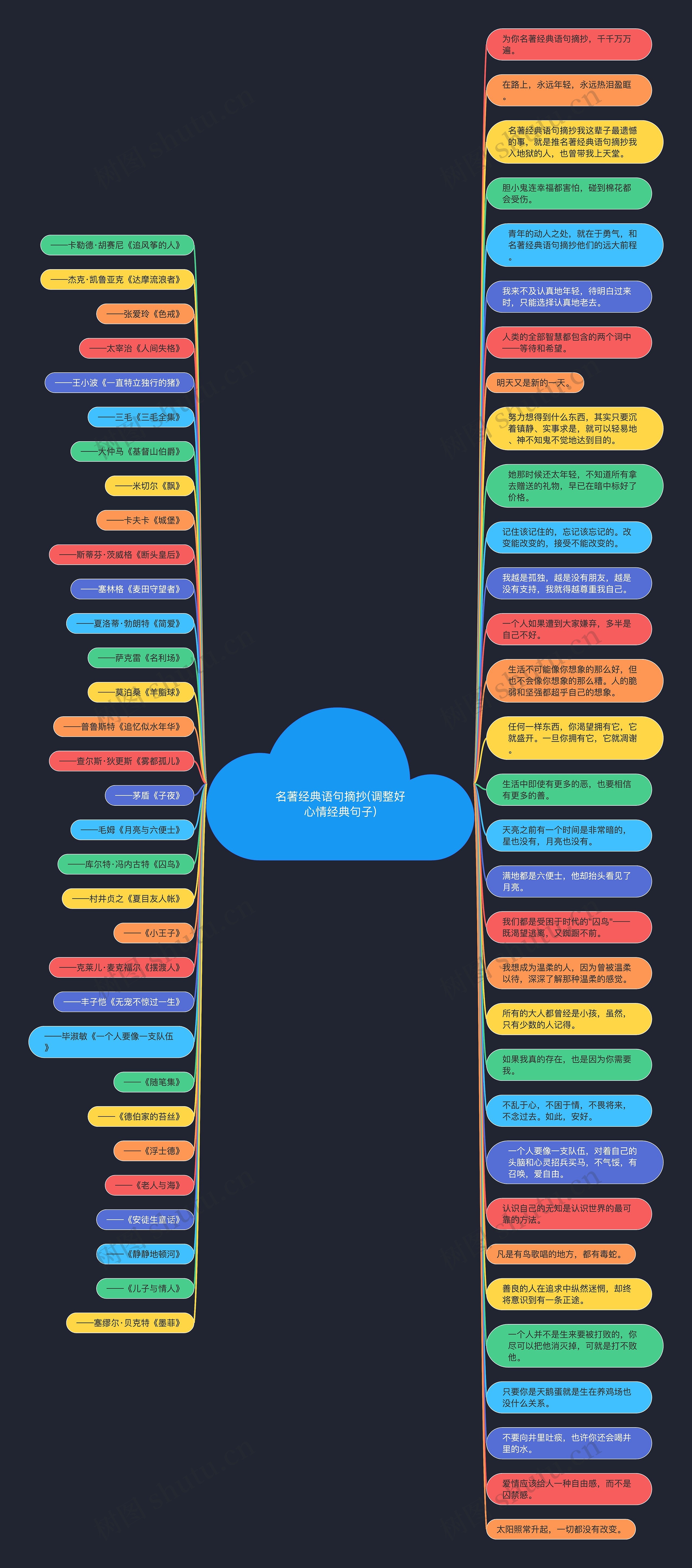 名著经典语句摘抄(调整好心情经典句子) 名著经典语句摘抄(调整好心情经典句子)