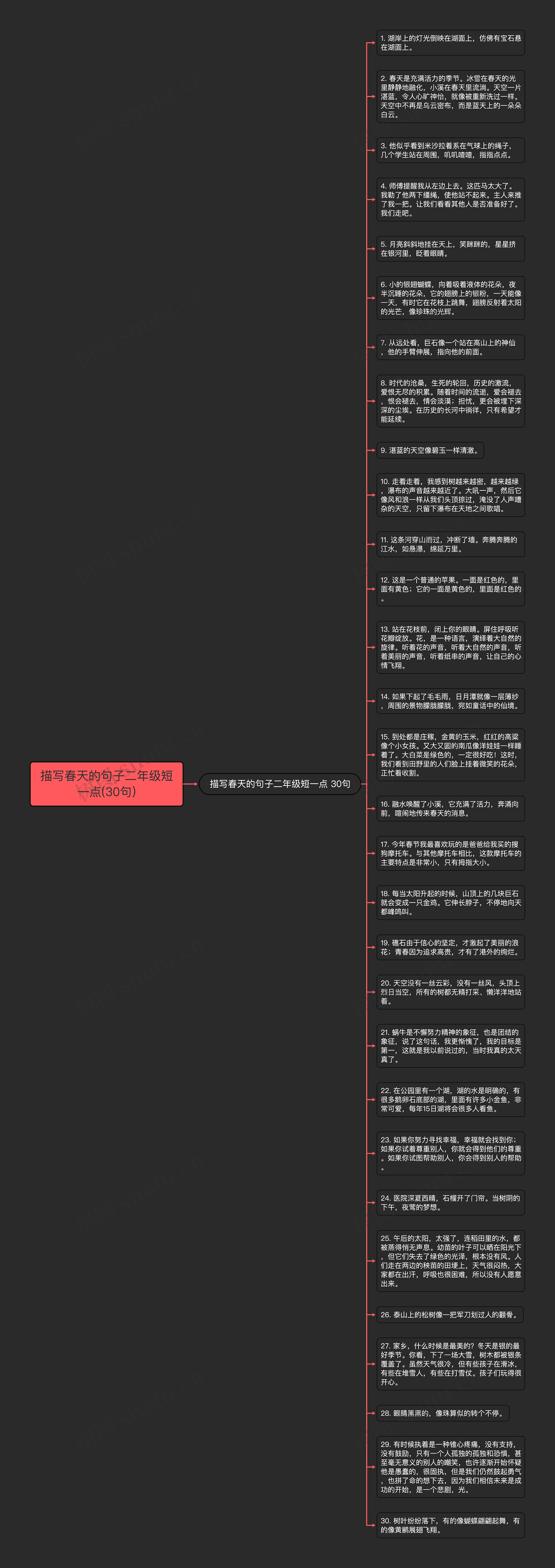 描写春天的句子二年级短一点(30句)思维导图