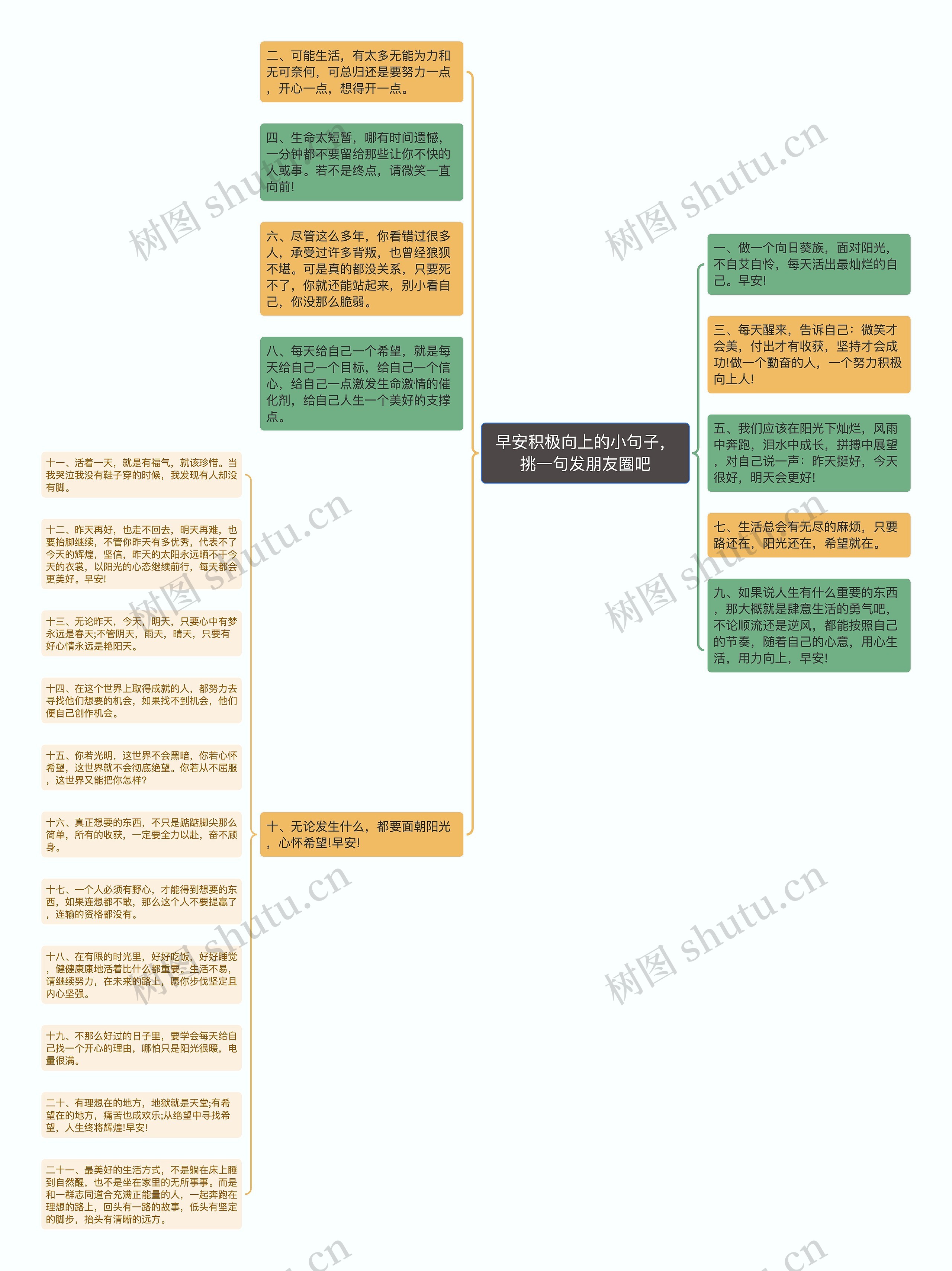 早安积极向上的小句子，挑一句发朋友圈吧思维导图