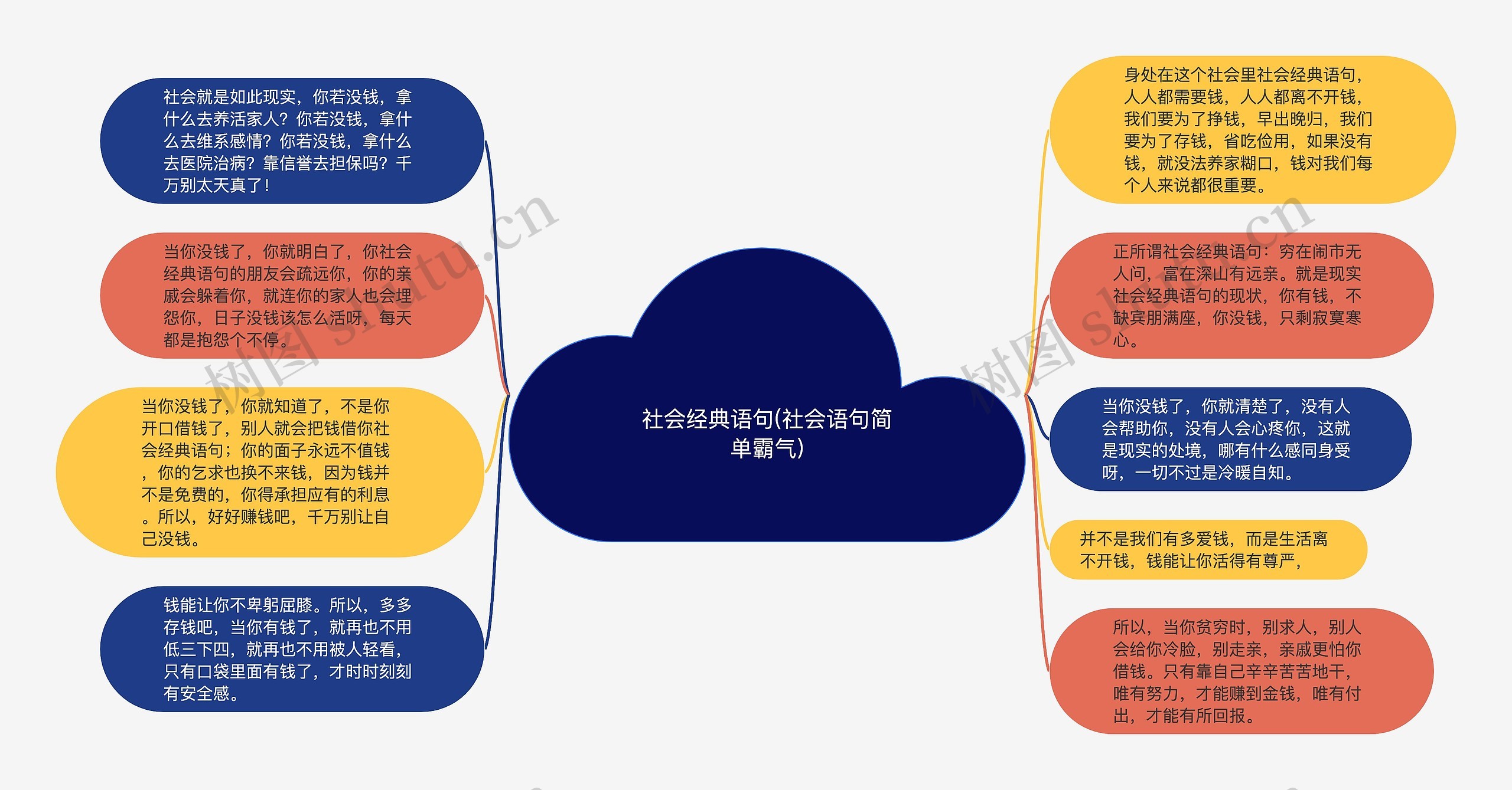 社会经典语句(社会语句简单霸气)思维导图