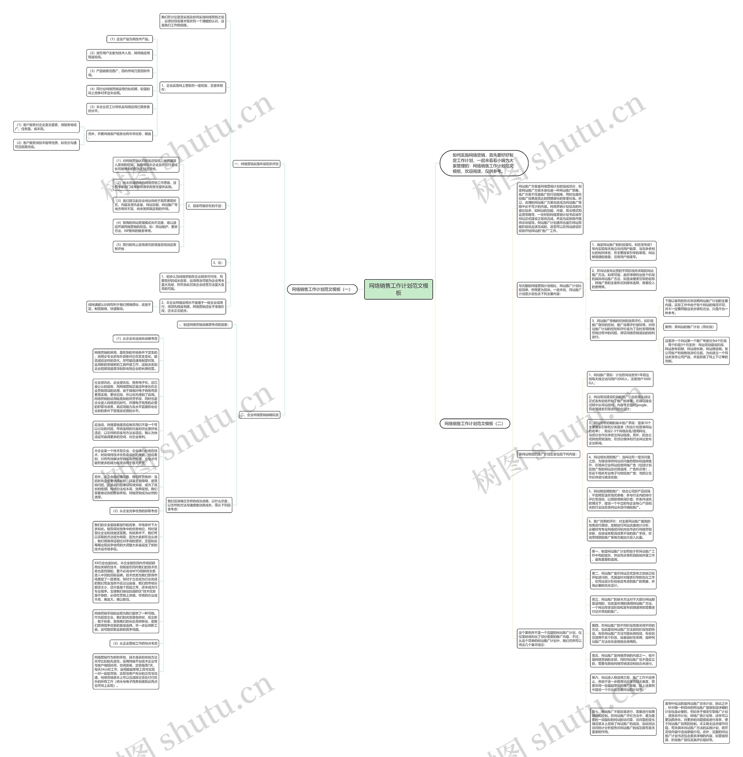 网络销售工作计划范文思维导图
