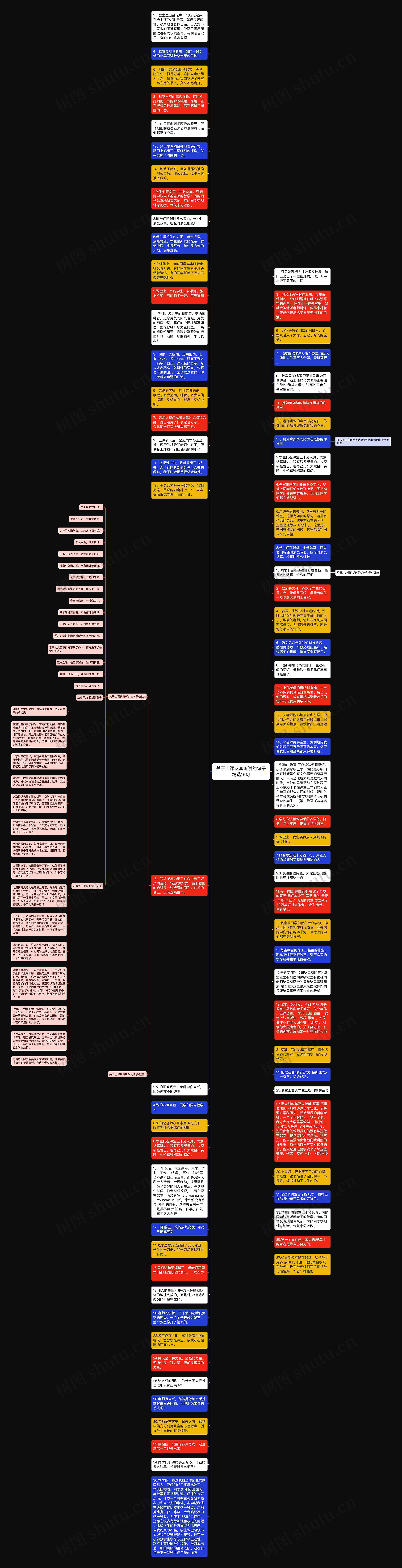 关于上课认真听讲的句子精选19句思维导图