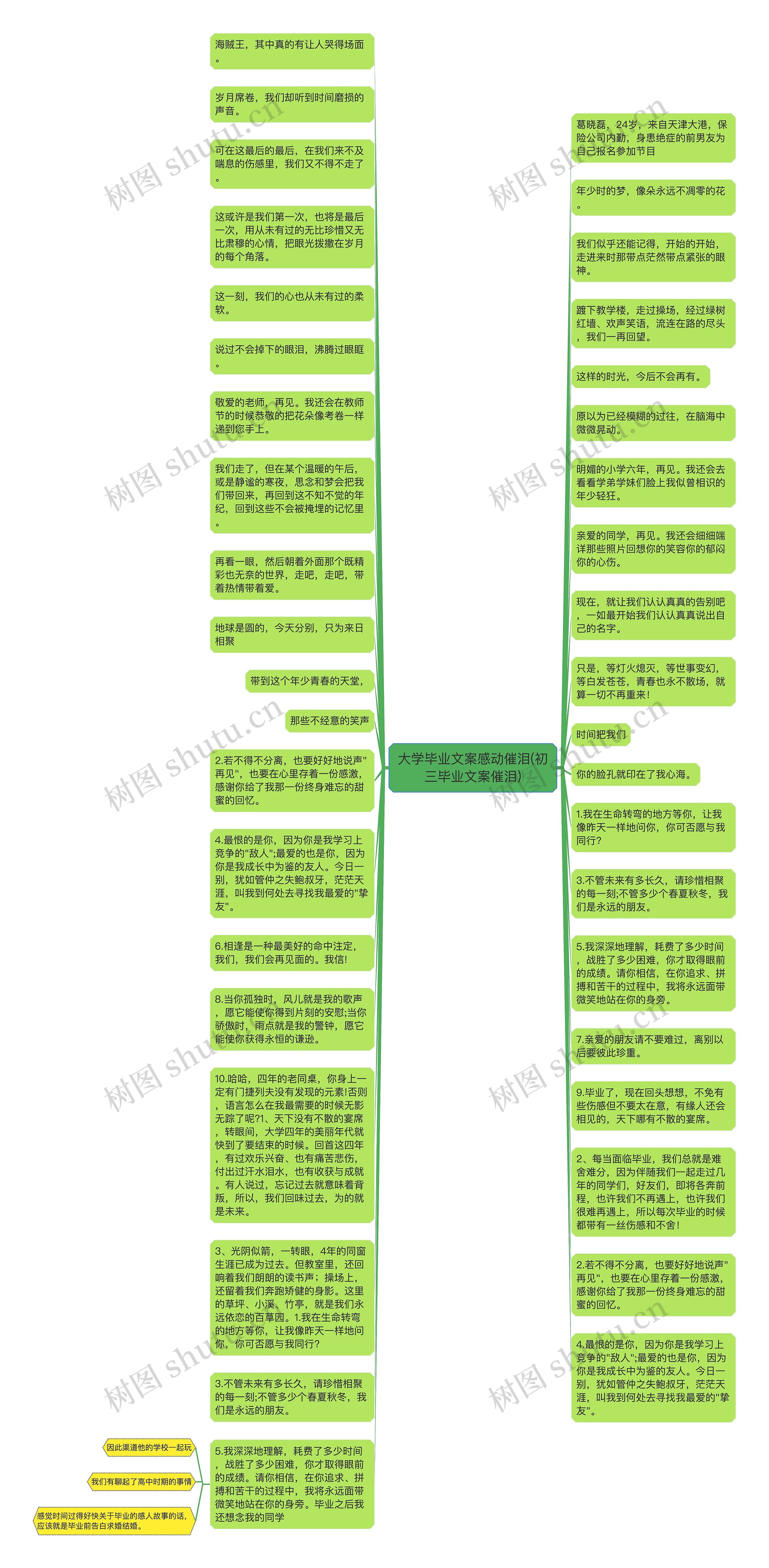 大学毕业文案感动催泪(初三毕业文案催泪)思维导图