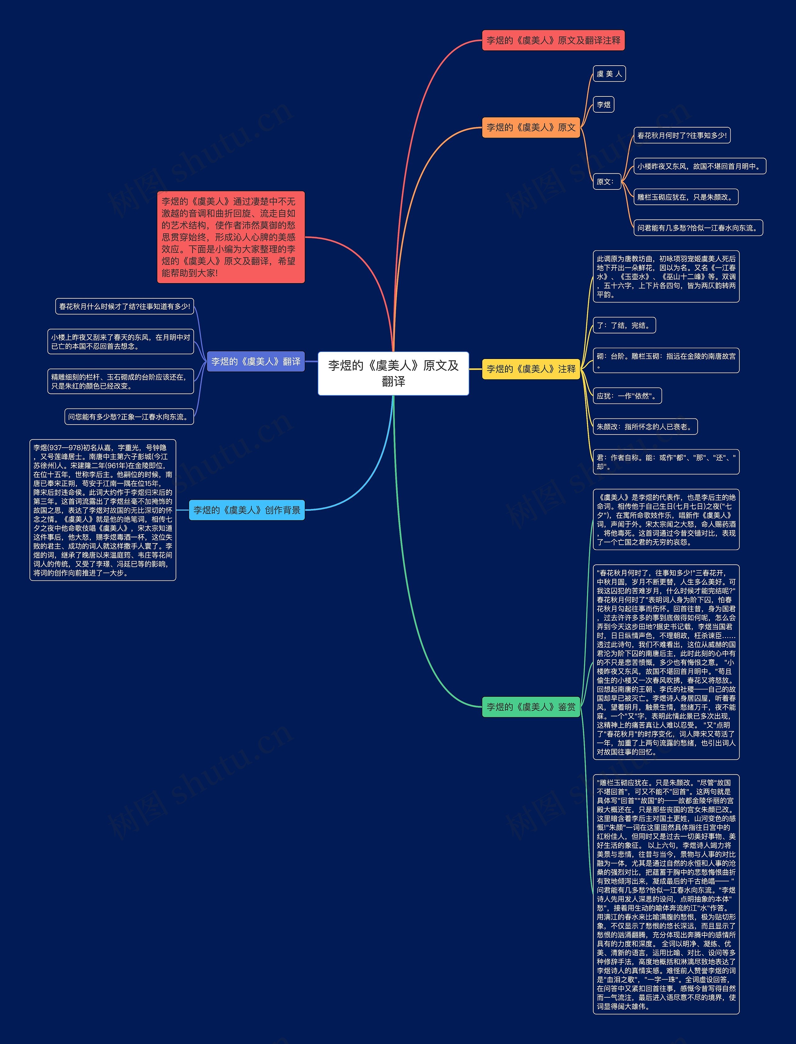 李煜的《虞美人》原文及翻译思维导图高清图 李煜的《虞美人》原文及翻译思维导图