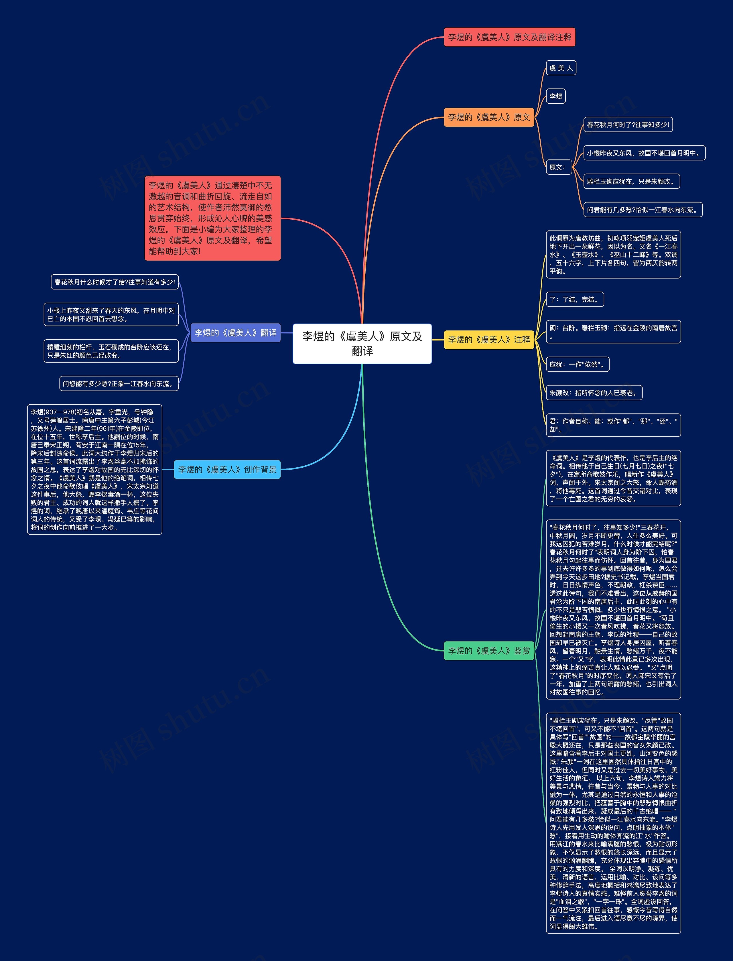 李煜的《虞美人》原文及翻译思维导图