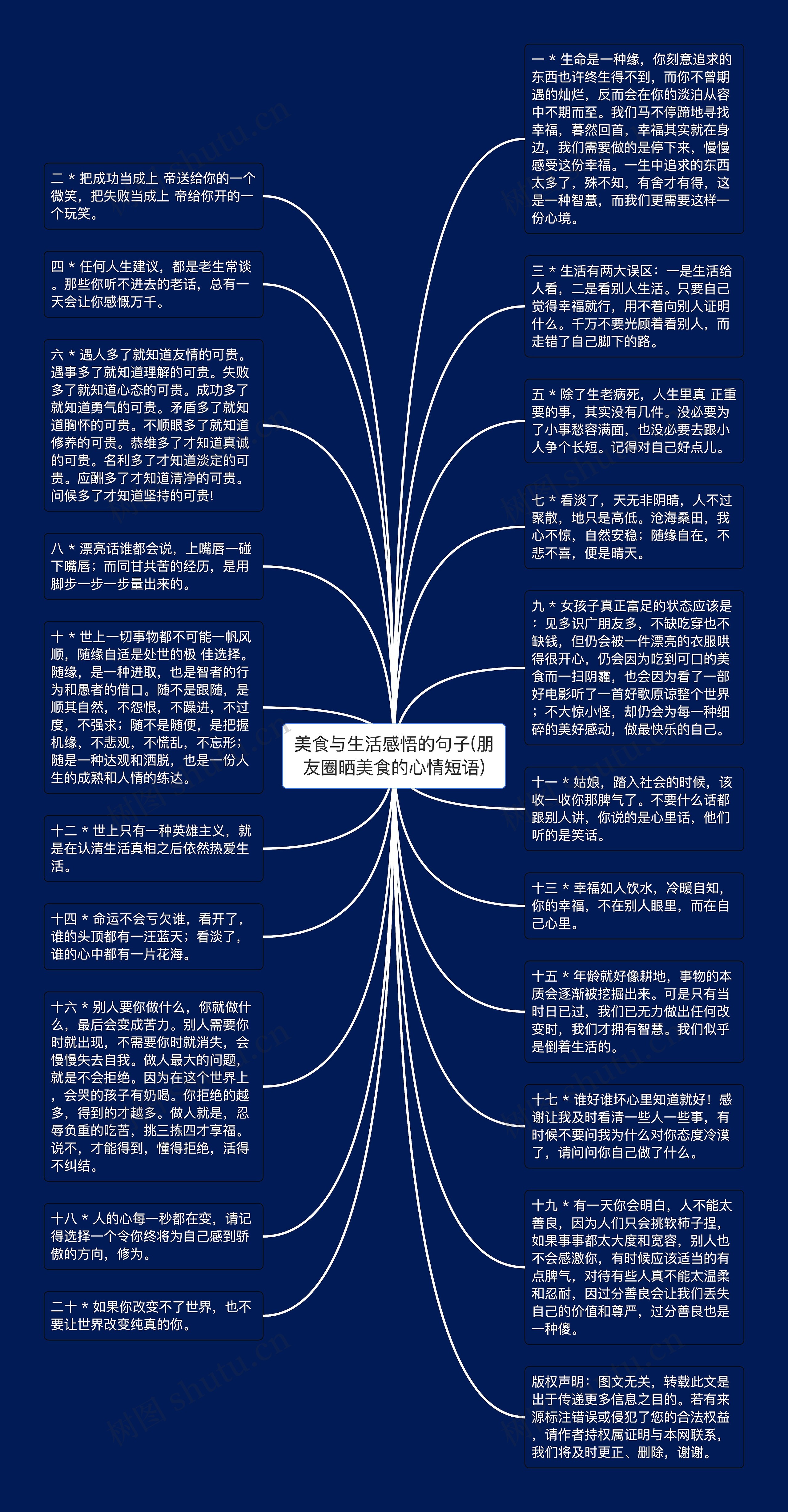 美食与生活感悟的句子(朋友圈晒美食的心情短语)思维导图