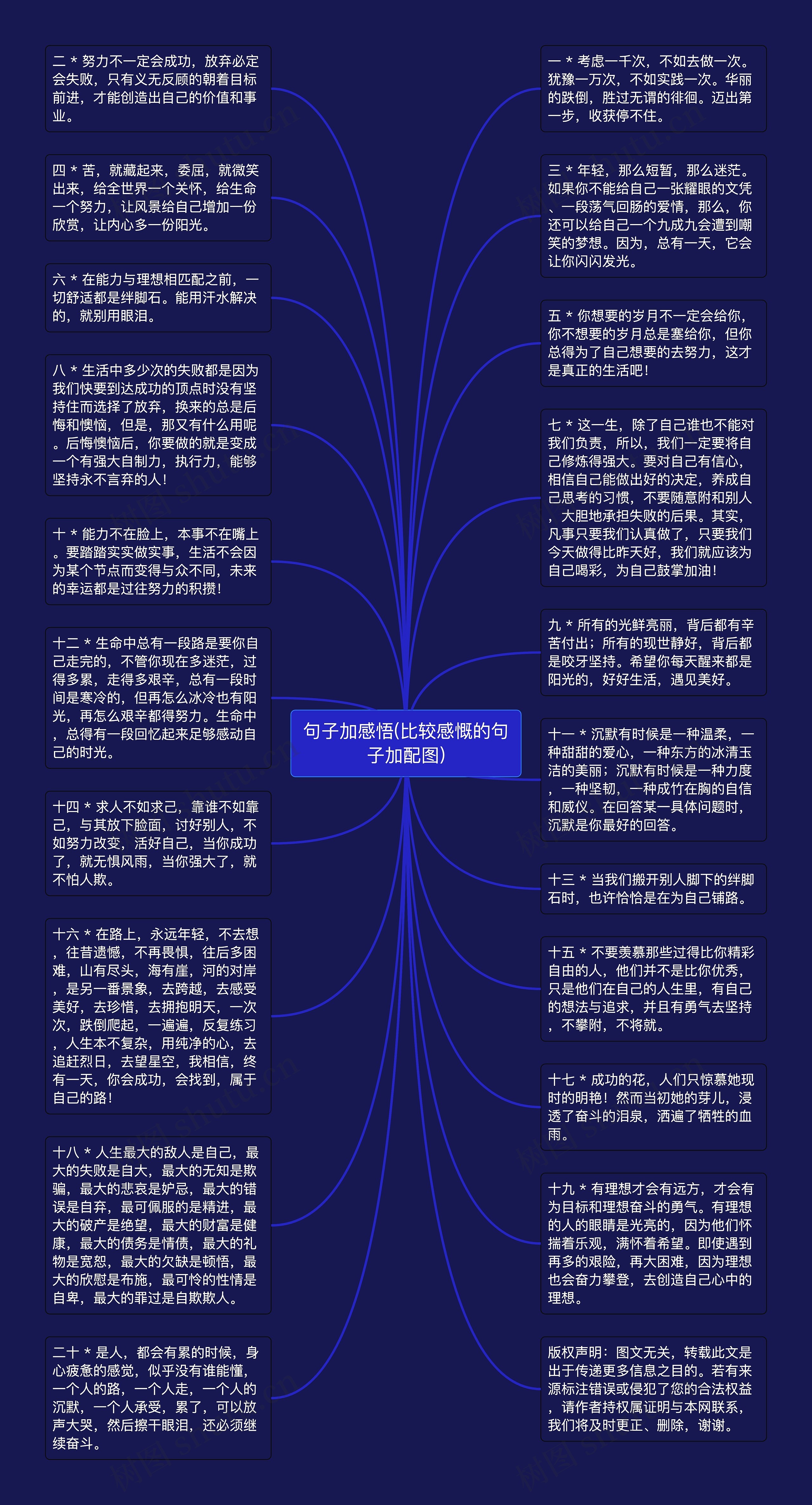 句子加感悟(比较感慨的句子加配图)思维导图