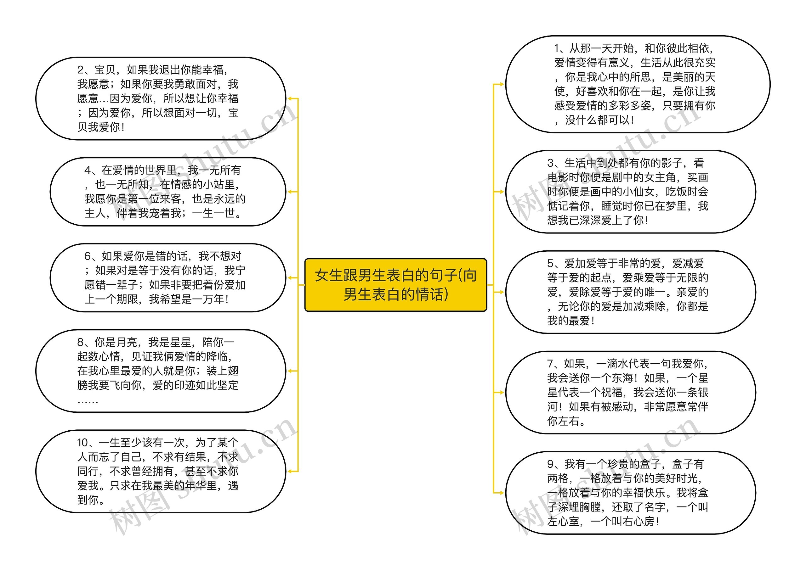 女生跟男生表白的句子(向男生表白的情话)