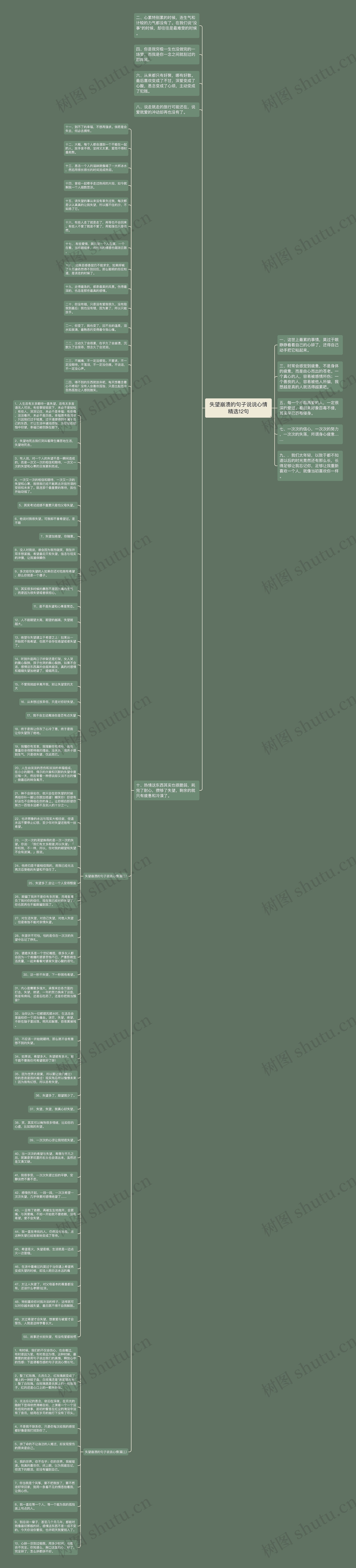 失望崩溃的句子说说心情精选12句思维导图