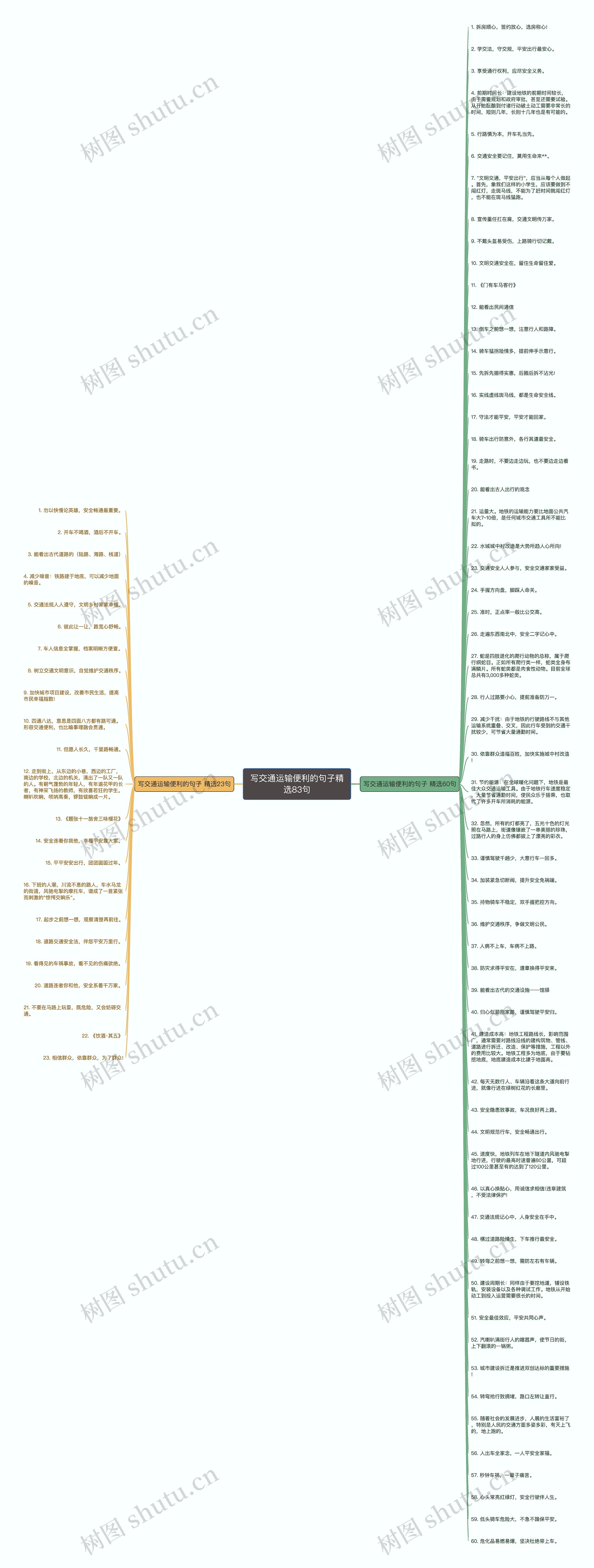 写交通运输便利的句子精选83句思维导图