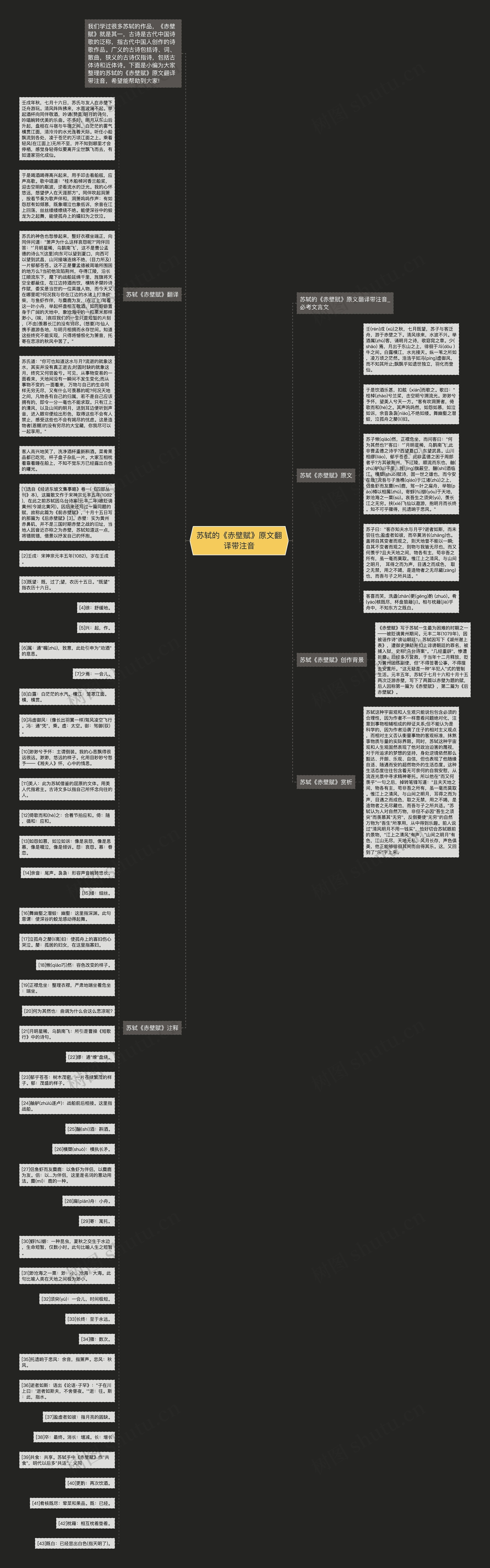 苏轼的《赤壁赋》原文翻译带注音思维导图