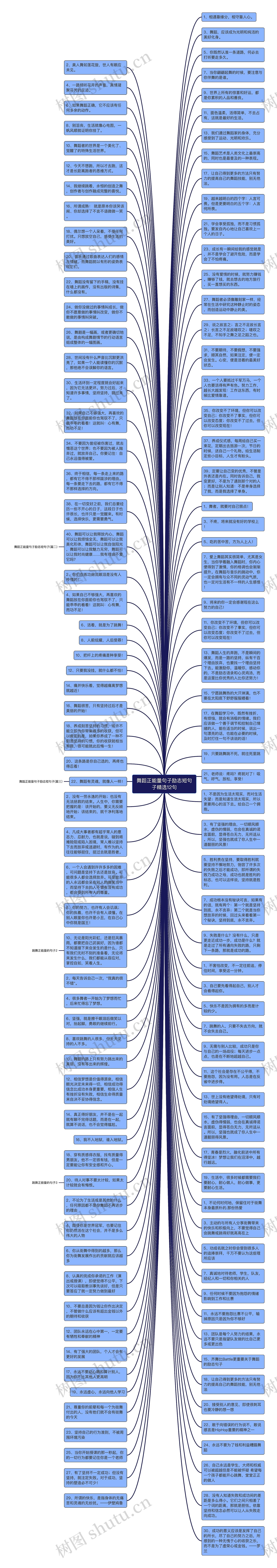 舞蹈正能量句子励志短句子精选12句思维导图