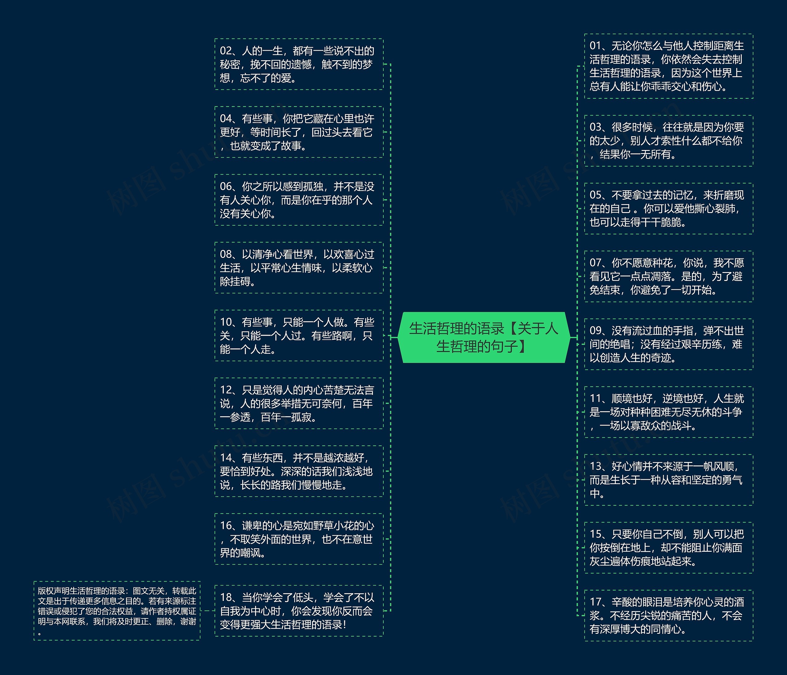 生活哲理的语录【关于人生哲理的句子】思维导图