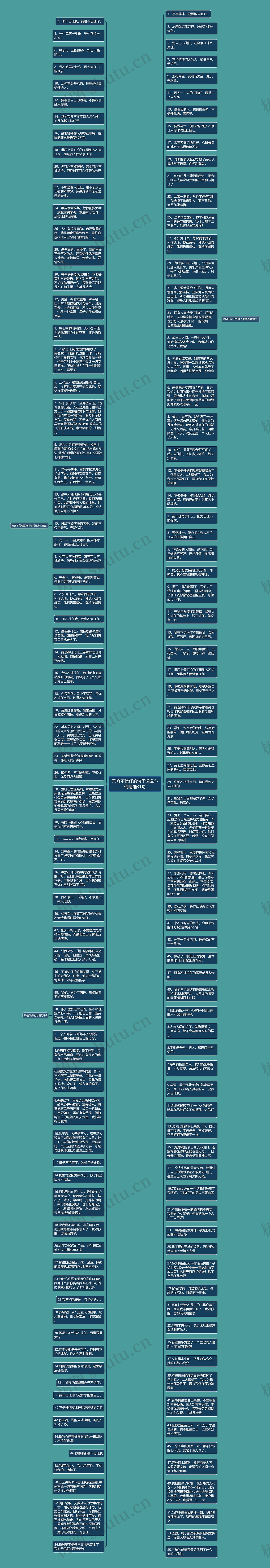 形容不信任的句子说说心情精选31句思维导图