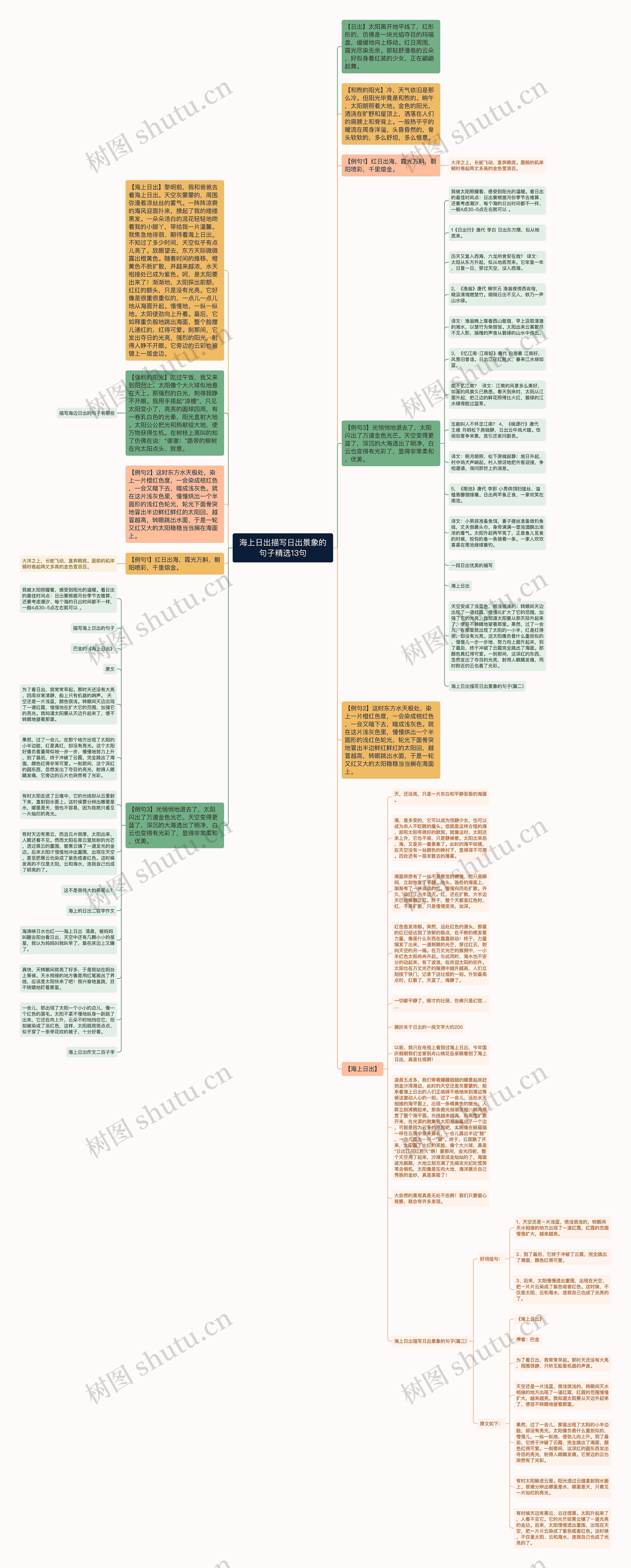 海上日出描写日出景象的句子精选13句思维导图