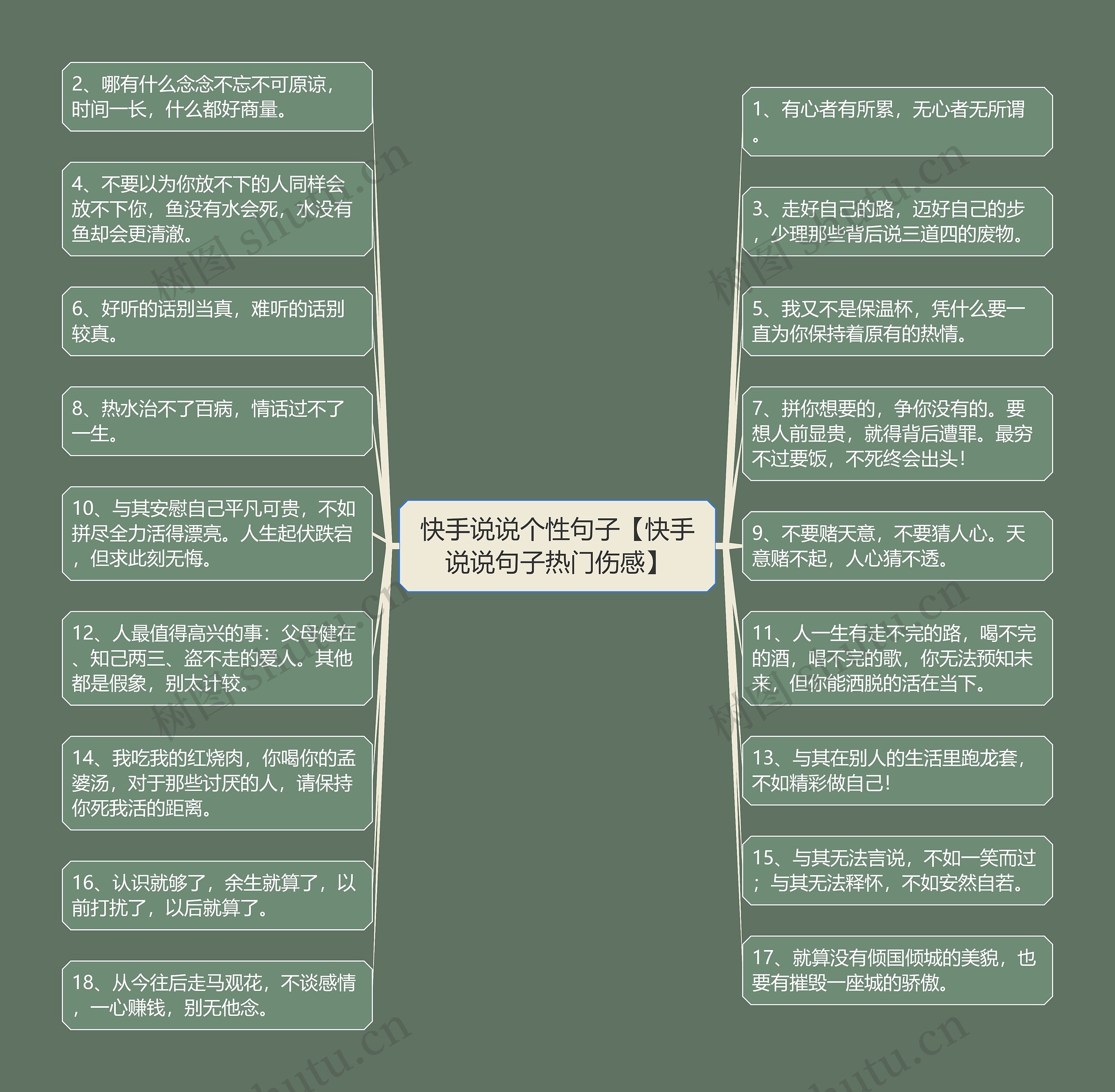 快手说说个性句子【快手说说句子热门伤感】