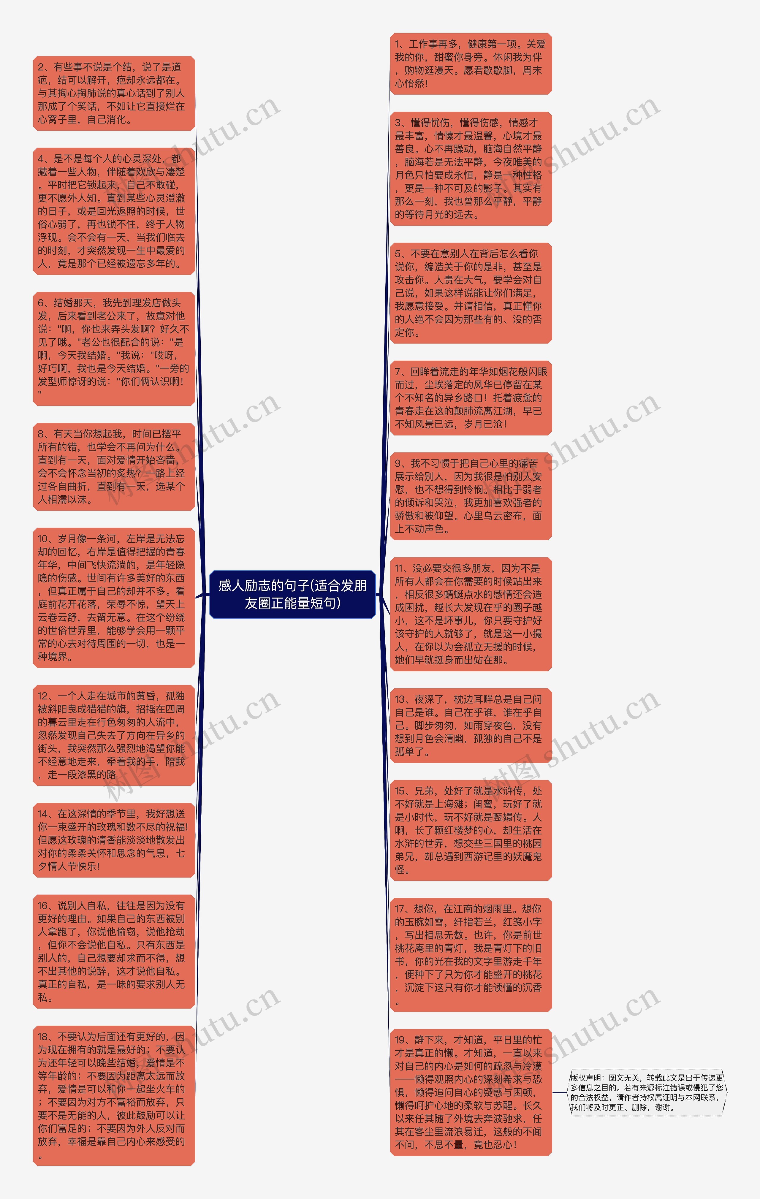 感人励志的句子(适合发朋友圈正能量短句)思维导图