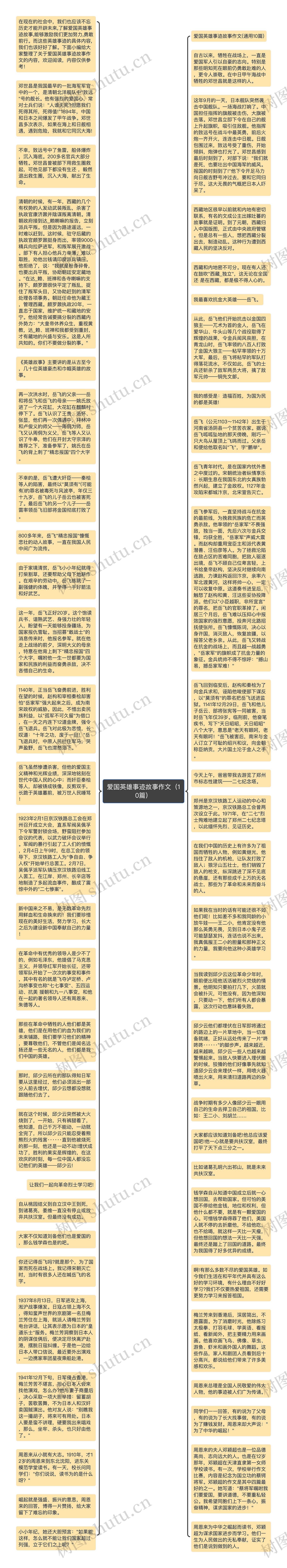 爱国英雄事迹故事作文（10篇）思维导图