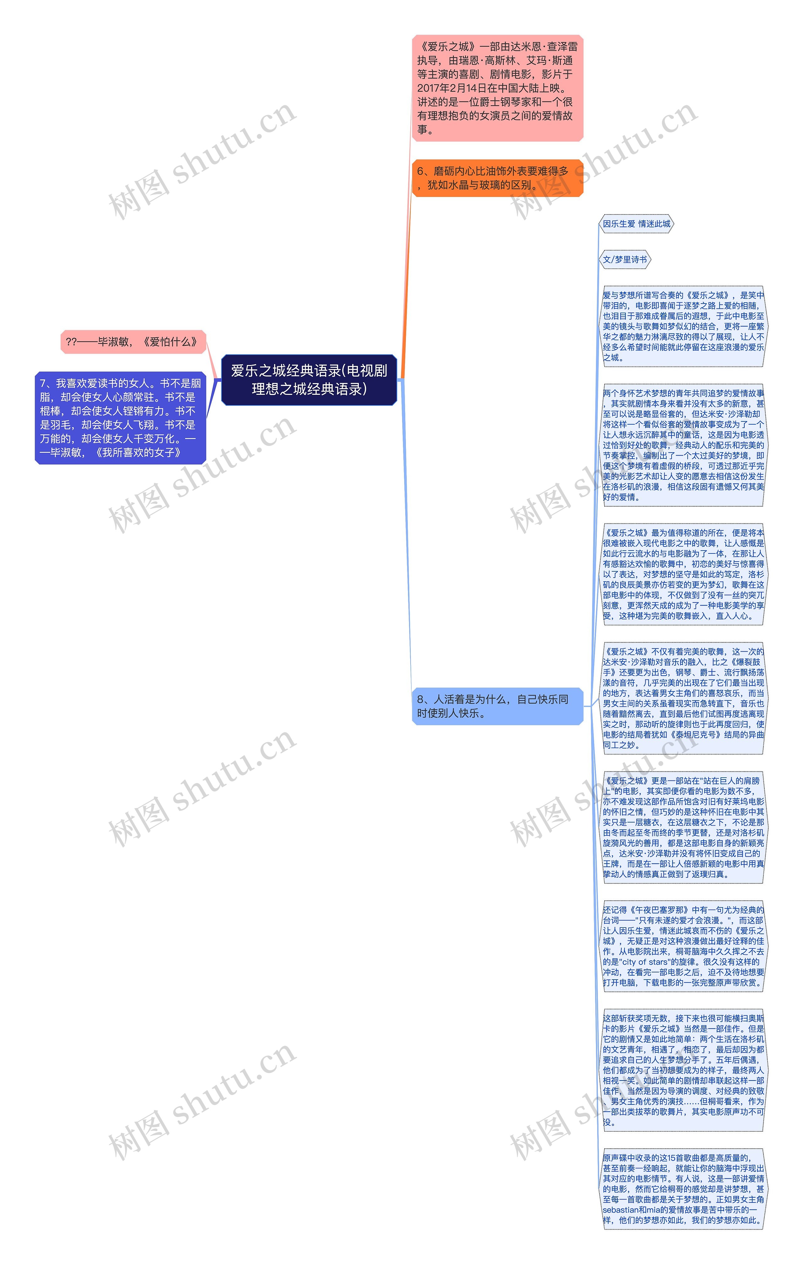 爱乐之城经典语录(电视剧理想之城经典语录)思维导图