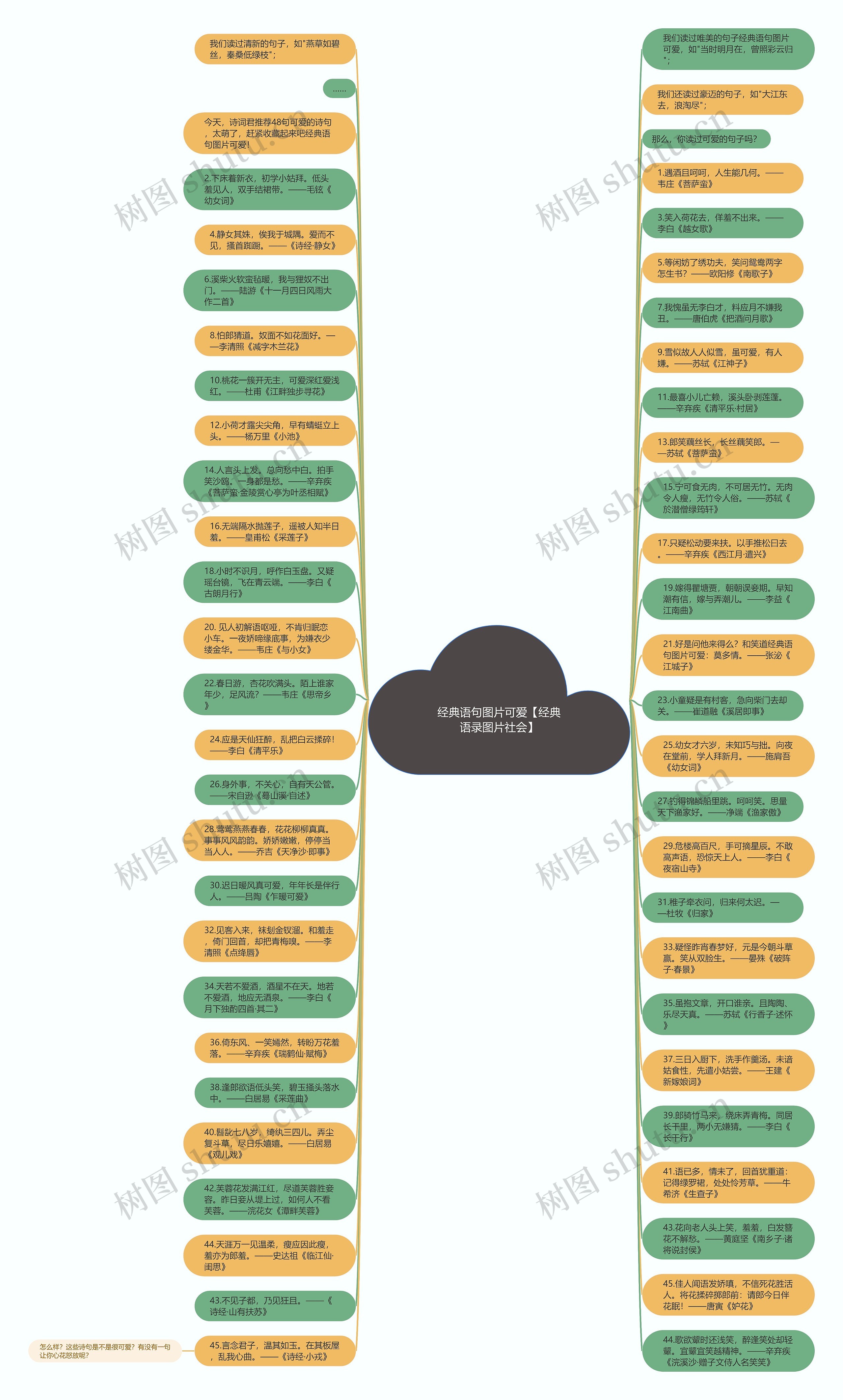 经典语句图片可爱【经典语录图片社会】思维导图