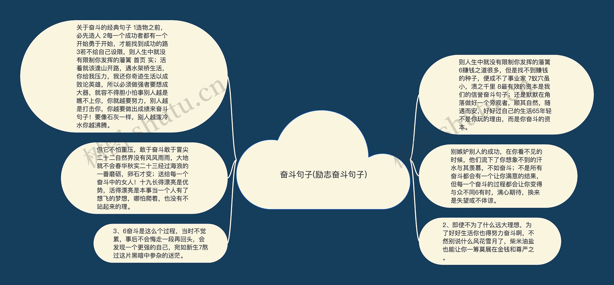 奋斗句子(励志奋斗句子)思维导图