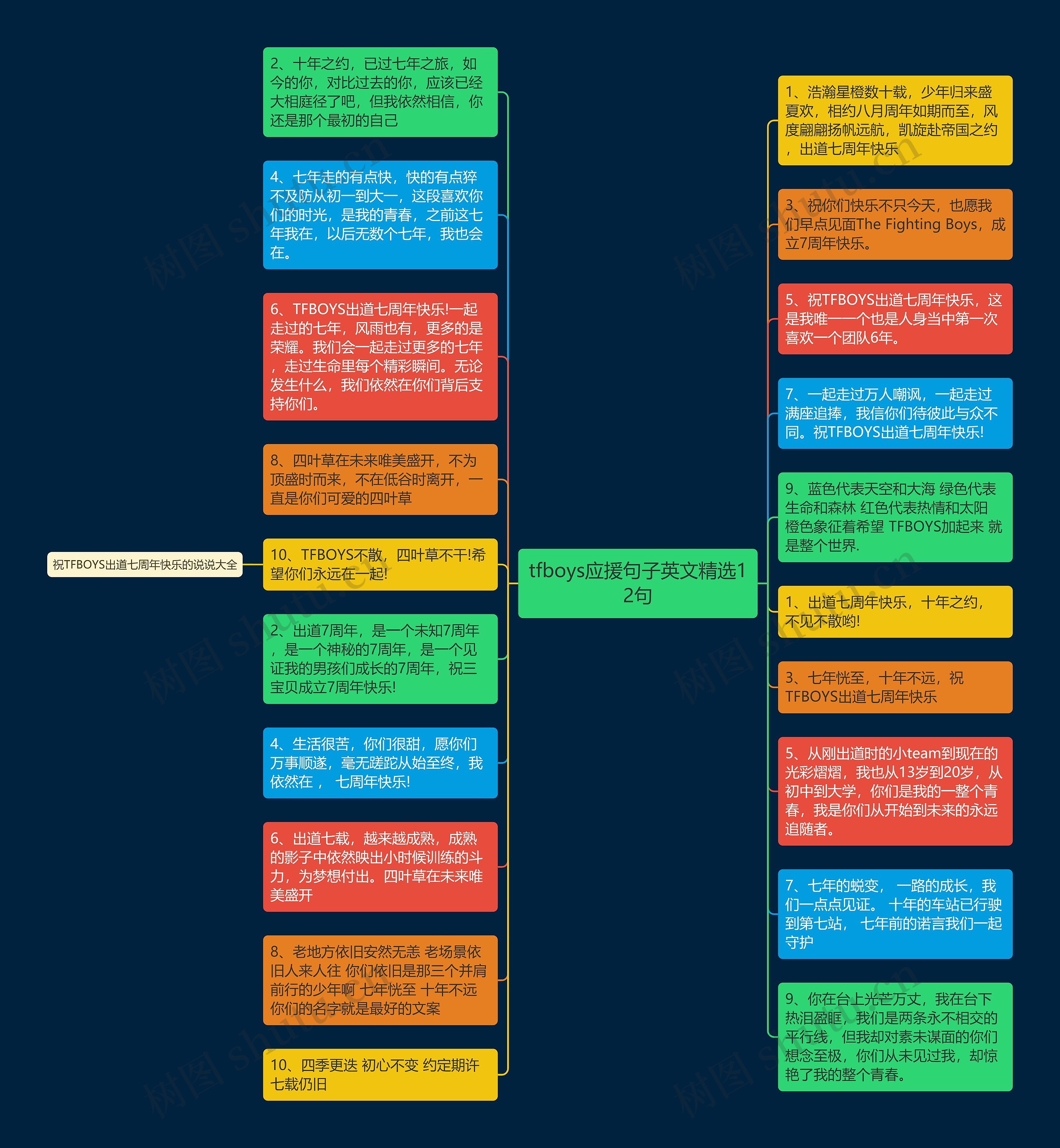 tfboys应援句子英文精选12句思维导图