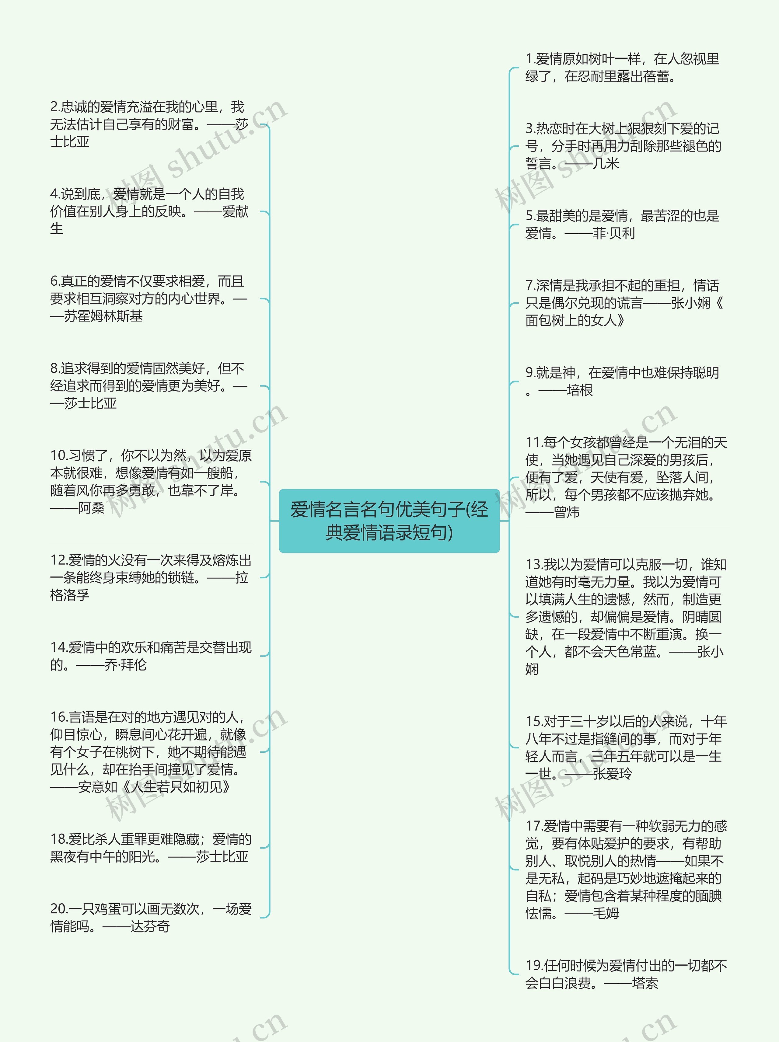 爱情名言名句优美句子(经典爱情语录短句)思维导图