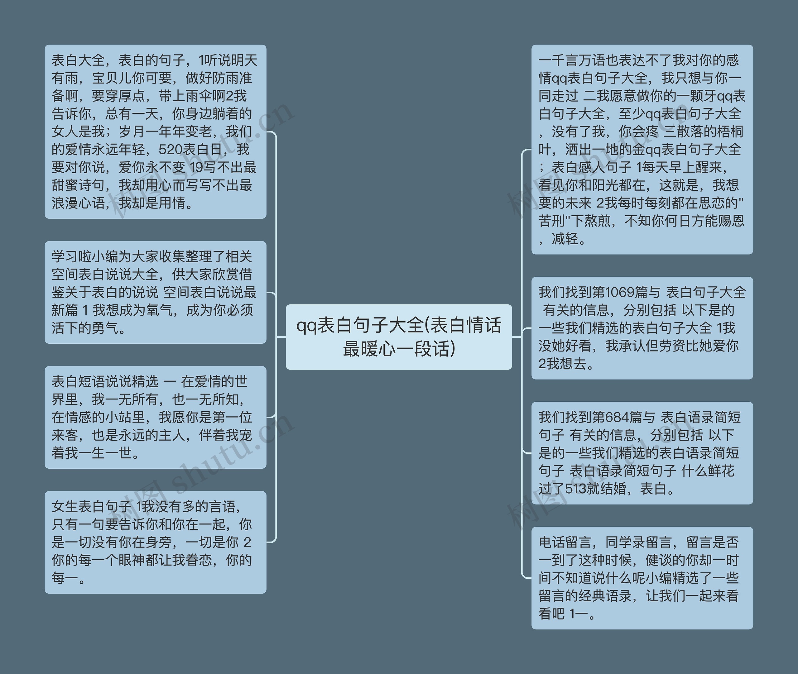 qq表白句子大全(表白情话最暖心一段话)思维导图