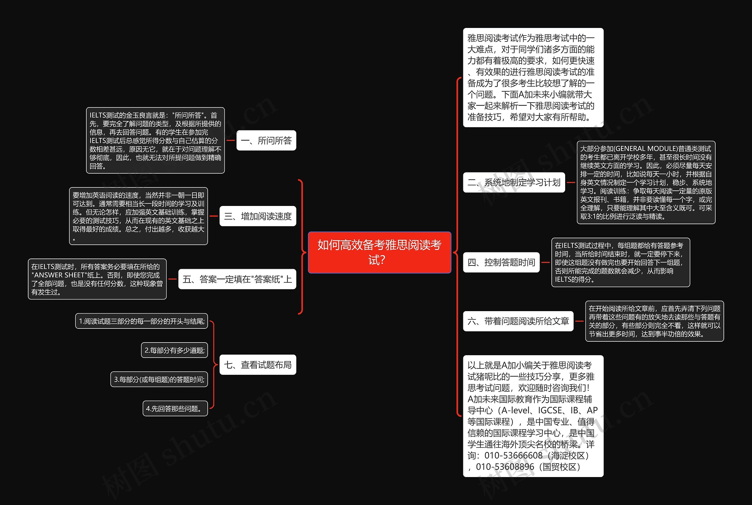 如何高效备考雅思阅读考试？