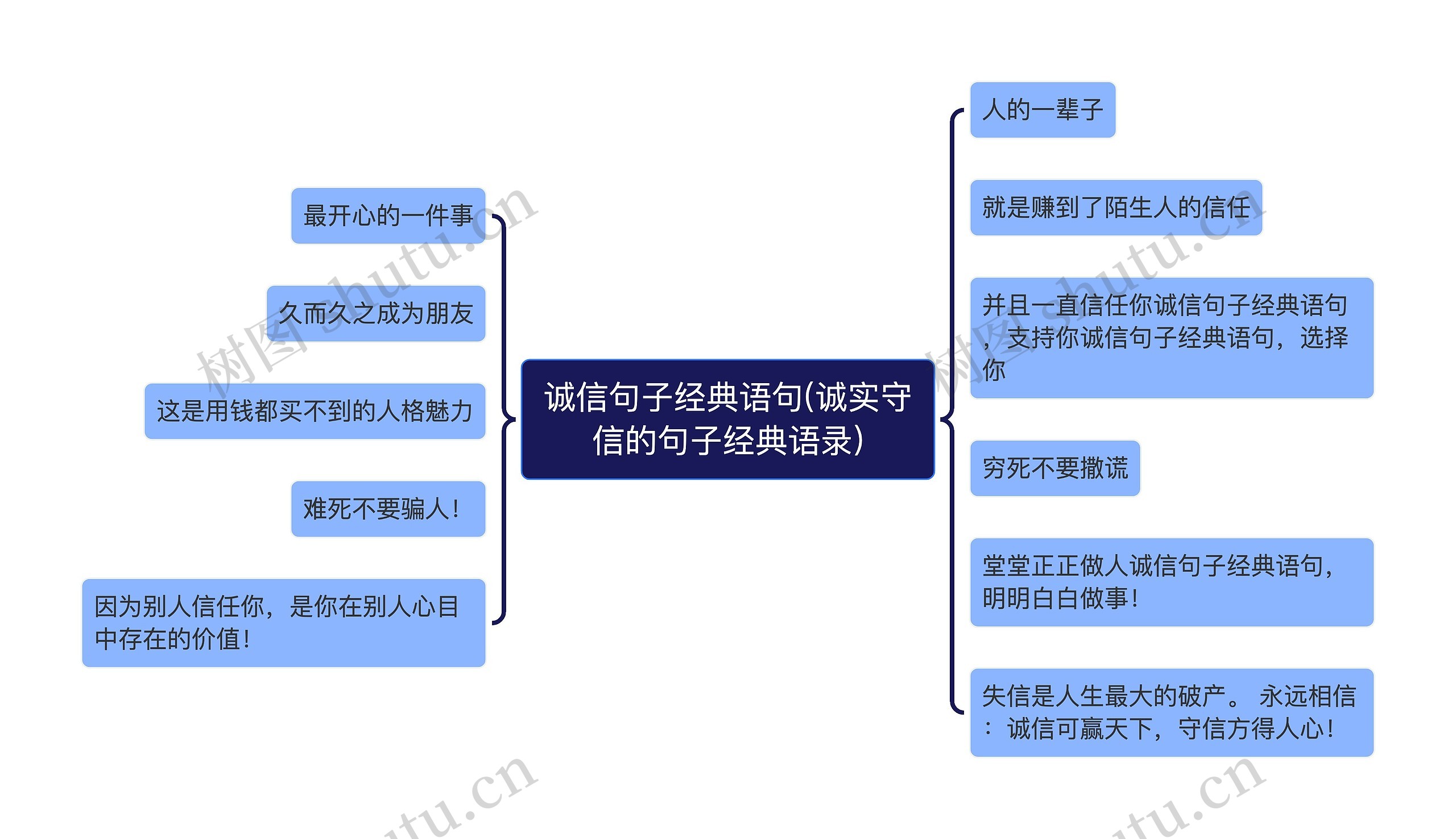 诚信句子经典语句(诚实守信的句子经典语录)