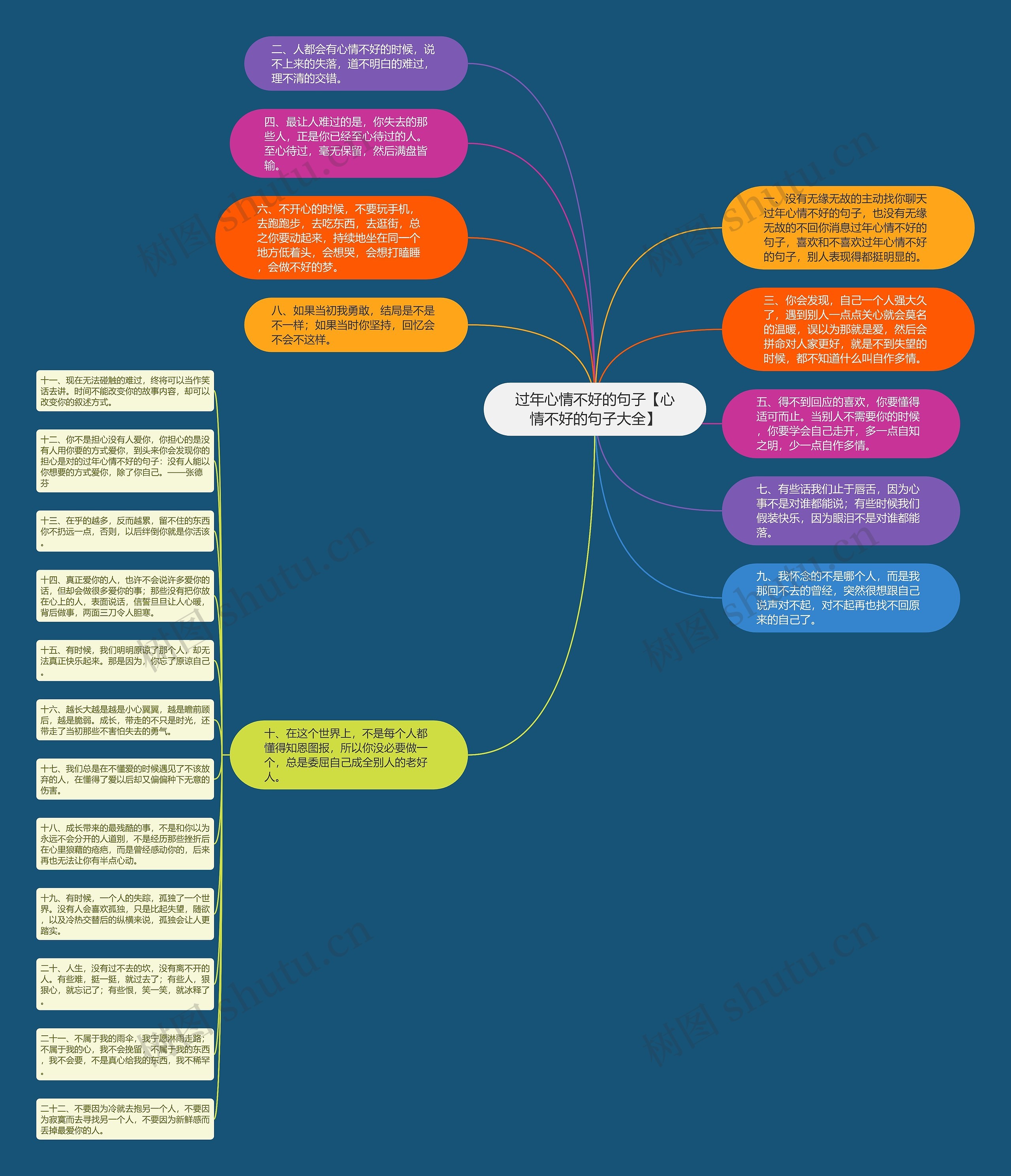 过年心情不好的句子【心情不好的句子大全】思维导图