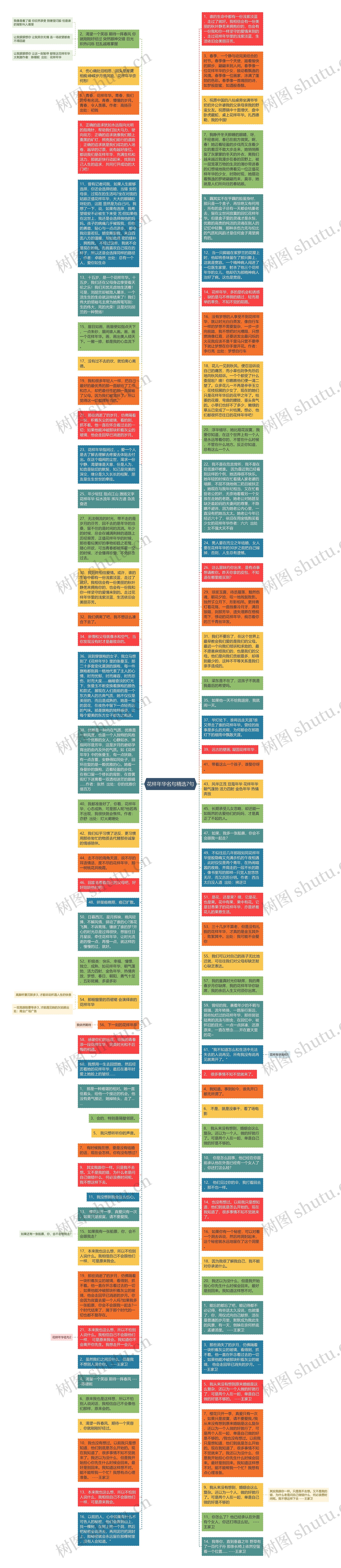 花样年华名句精选7句思维导图