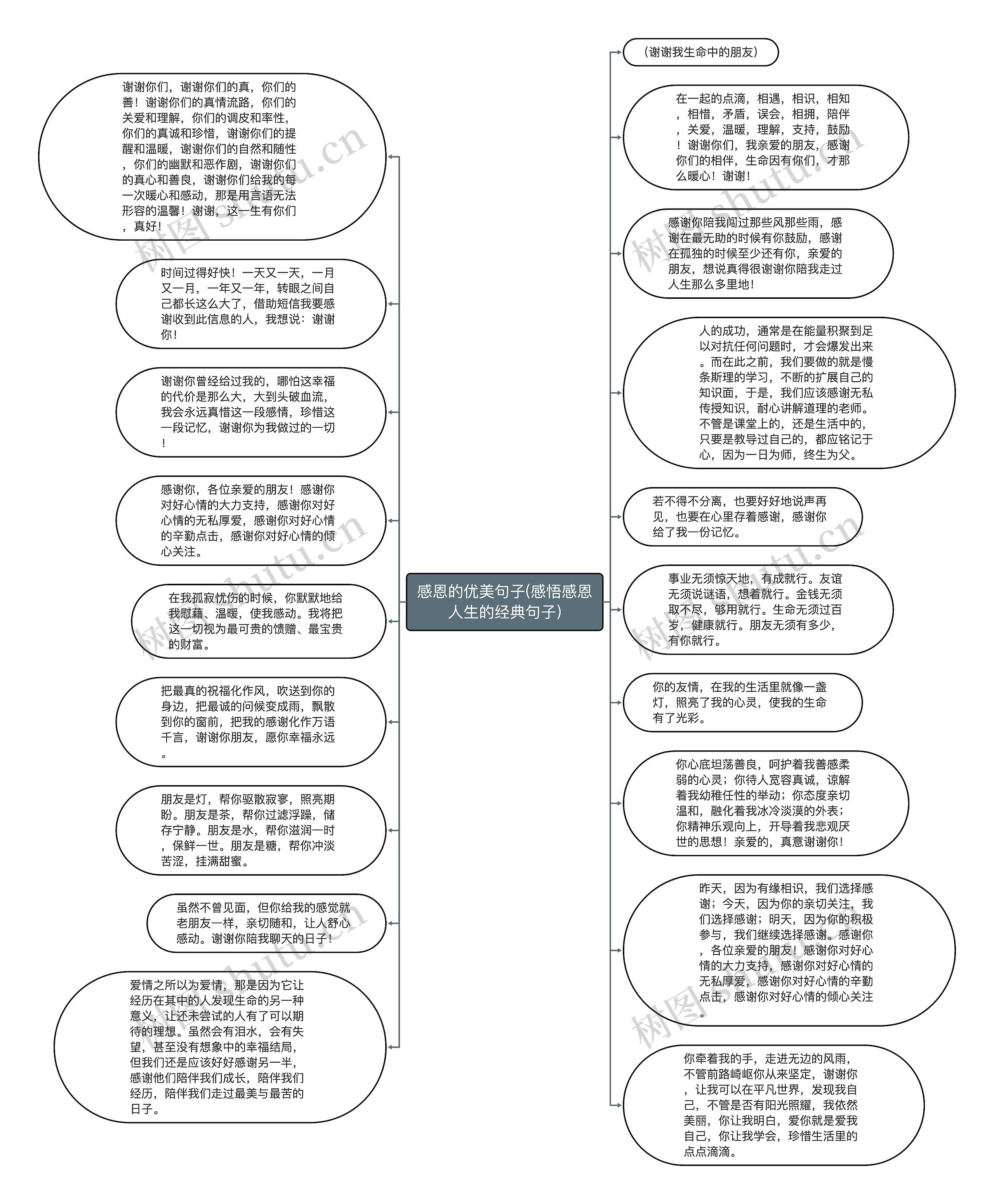 感恩的优美句子(感悟感恩人生的经典句子)思维导图