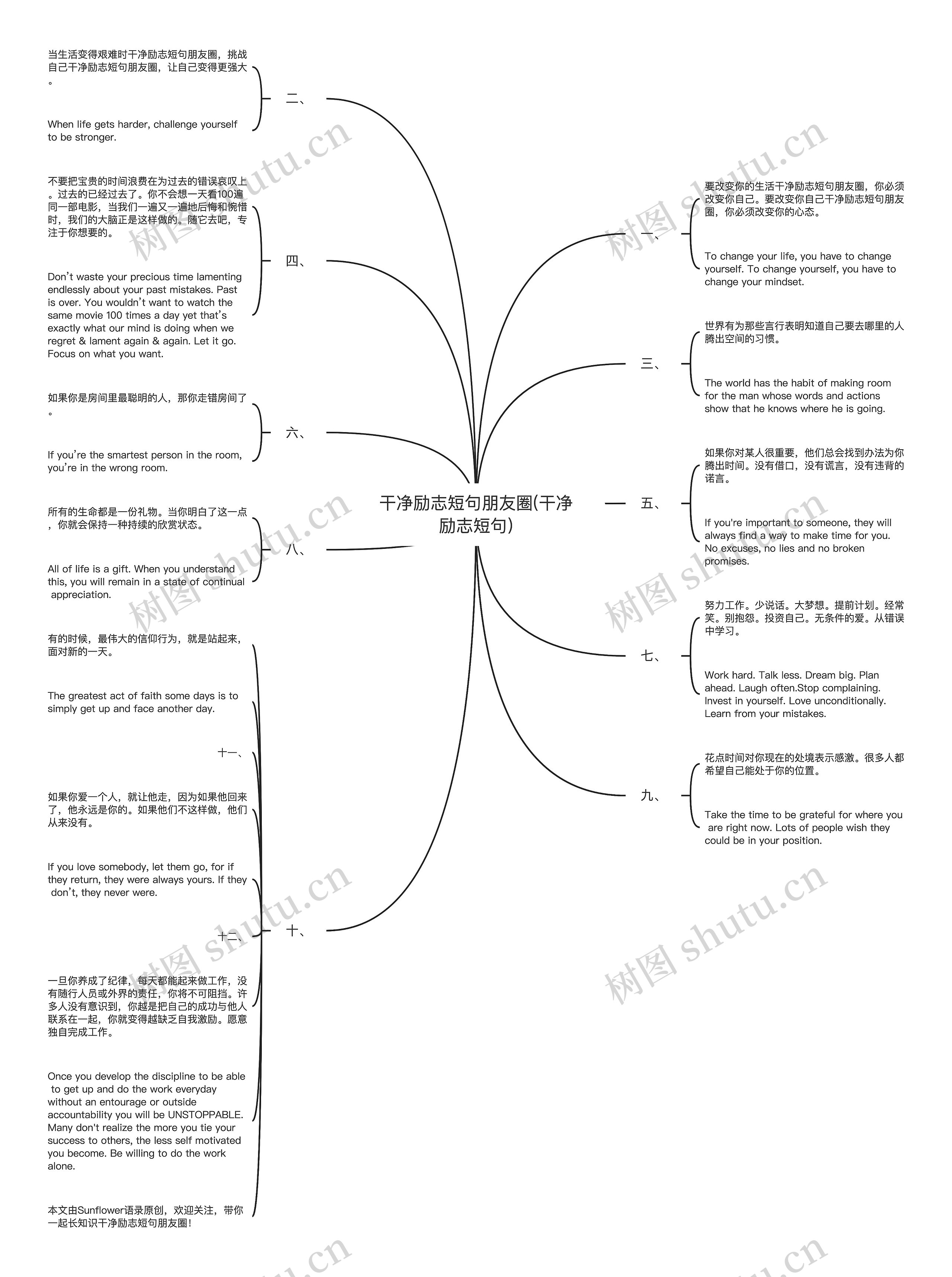 干净励志短句朋友圈(干净励志短句)思维导图