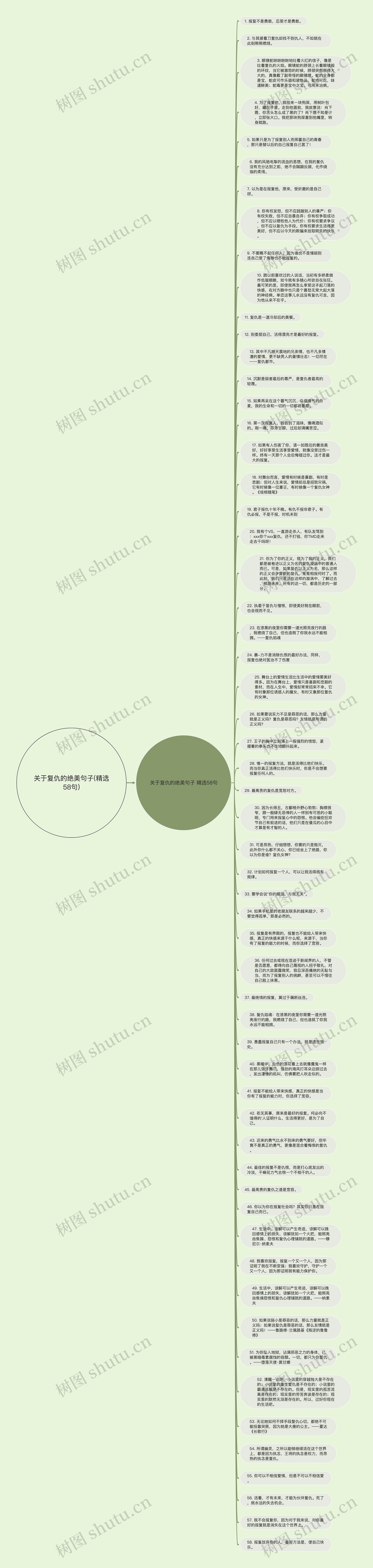 关于复仇的绝美句子(精选58句)思维导图