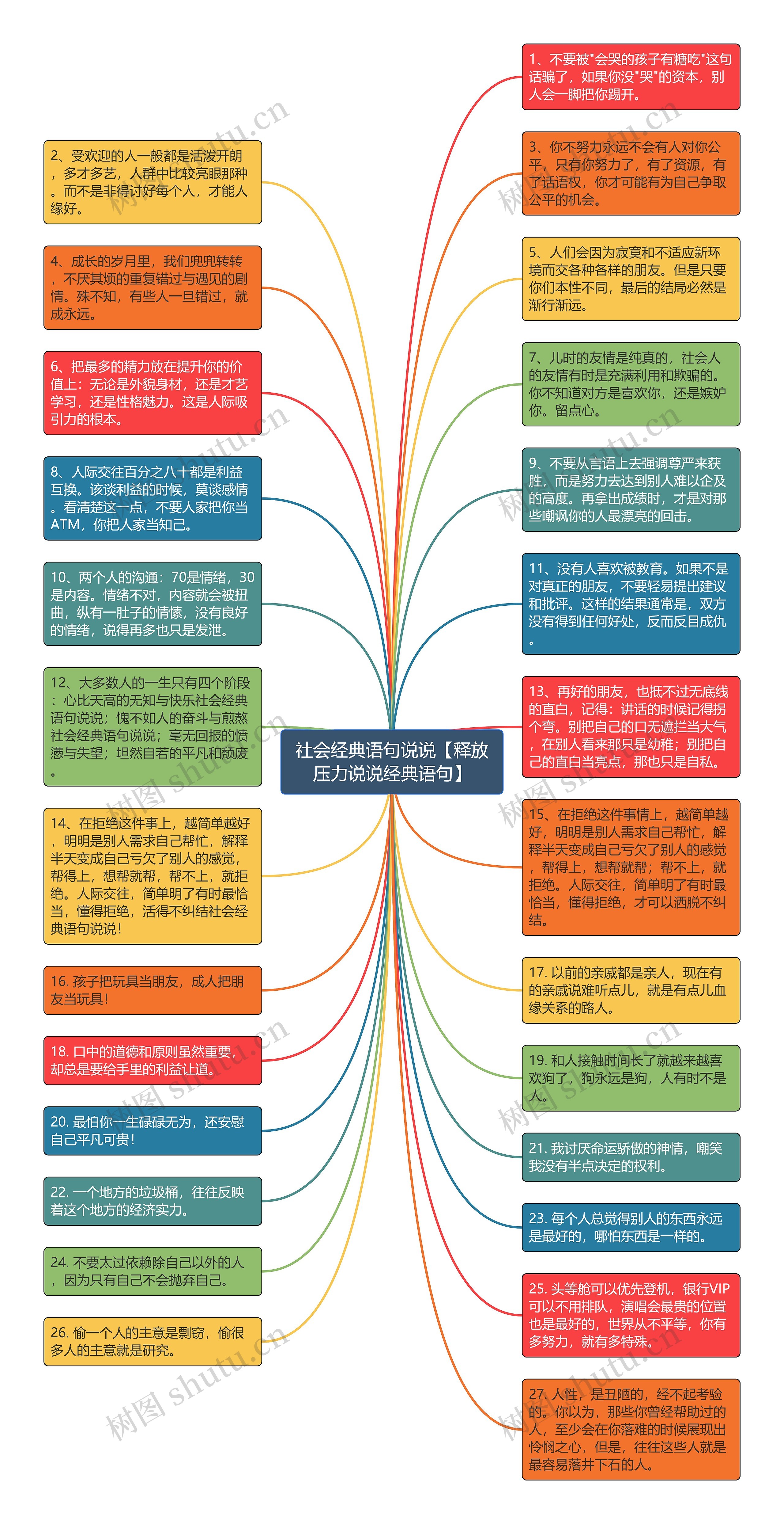 社会经典语句说说【释放压力说说经典语句】思维导图