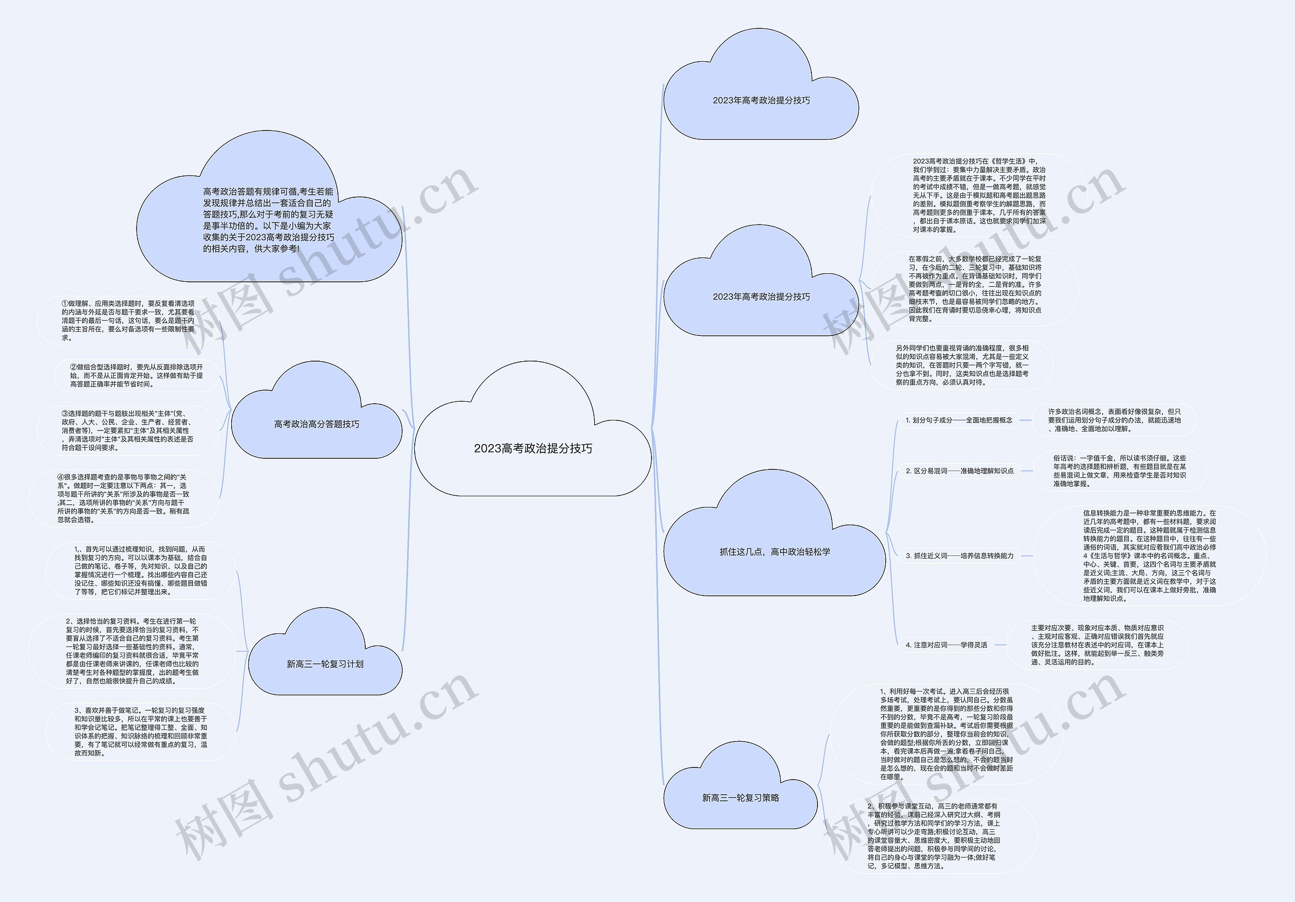 2023高考政治提分技巧思维导图