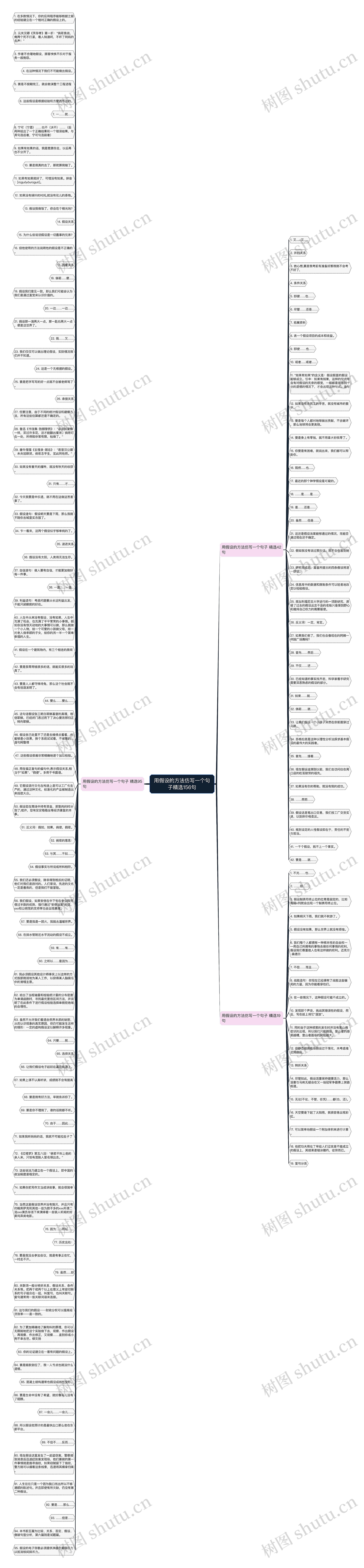 用假设的方法仿写一个句子精选156句思维导图