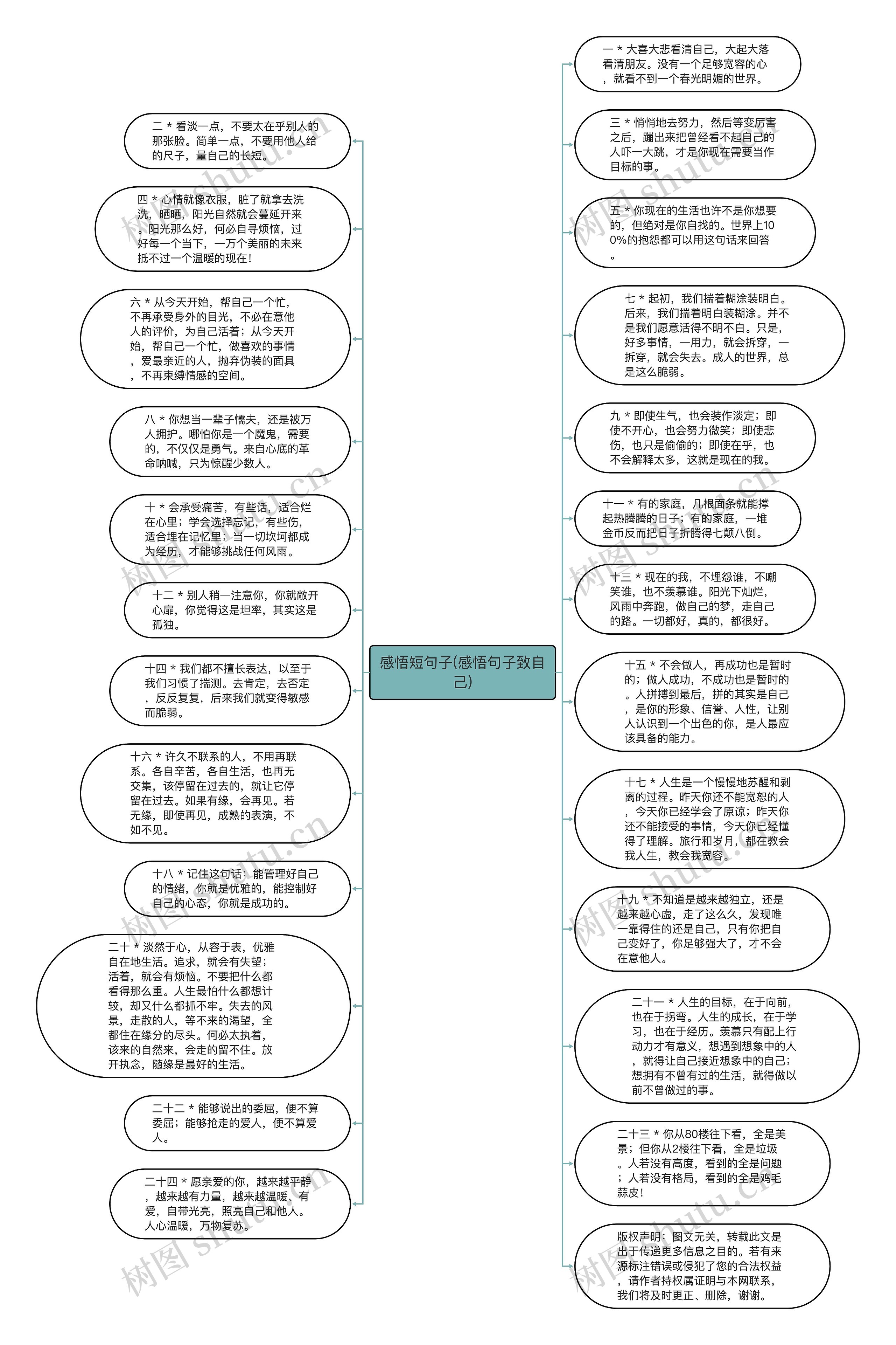 感悟短句子(感悟句子致自己)思维导图