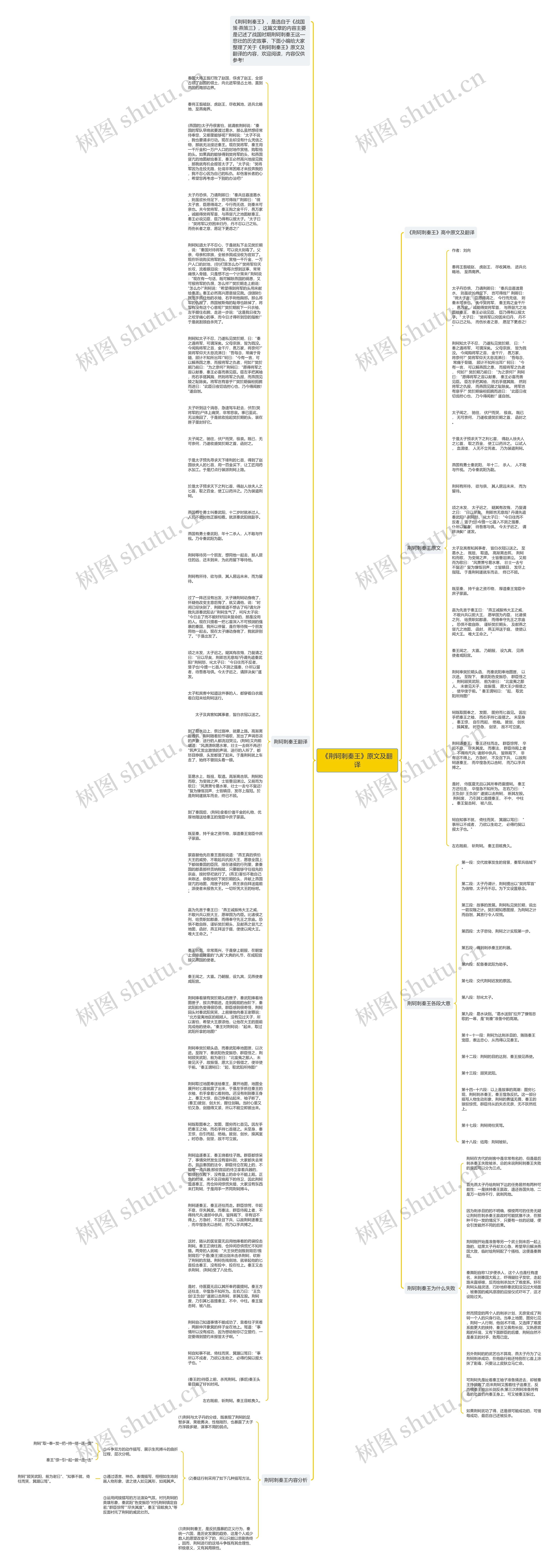 《荆轲刺秦王》原文及翻译思维导图