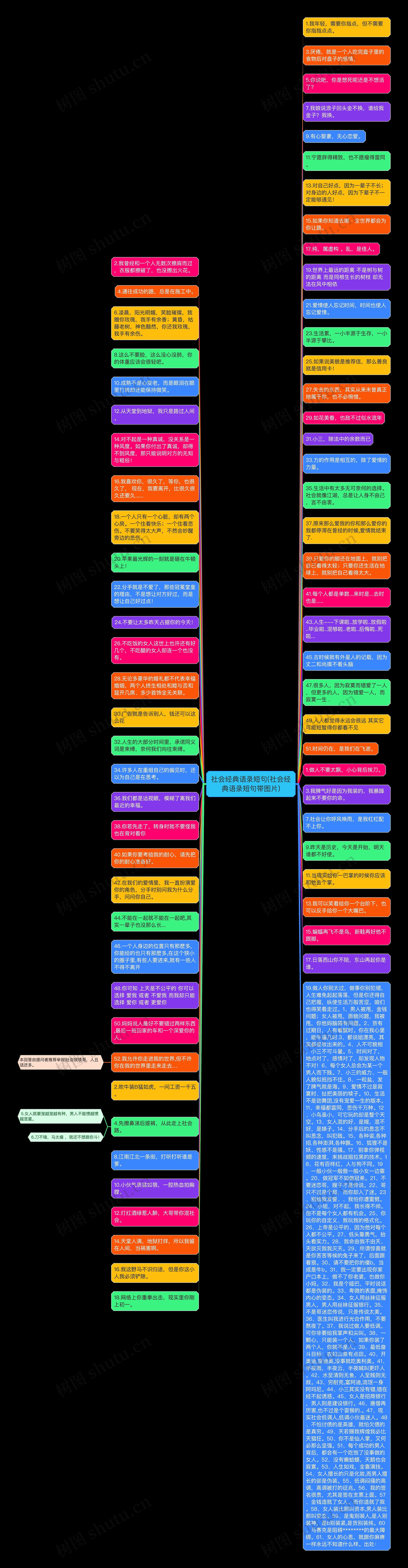 社会经典语录短句(社会经典语录短句带图片)思维导图
