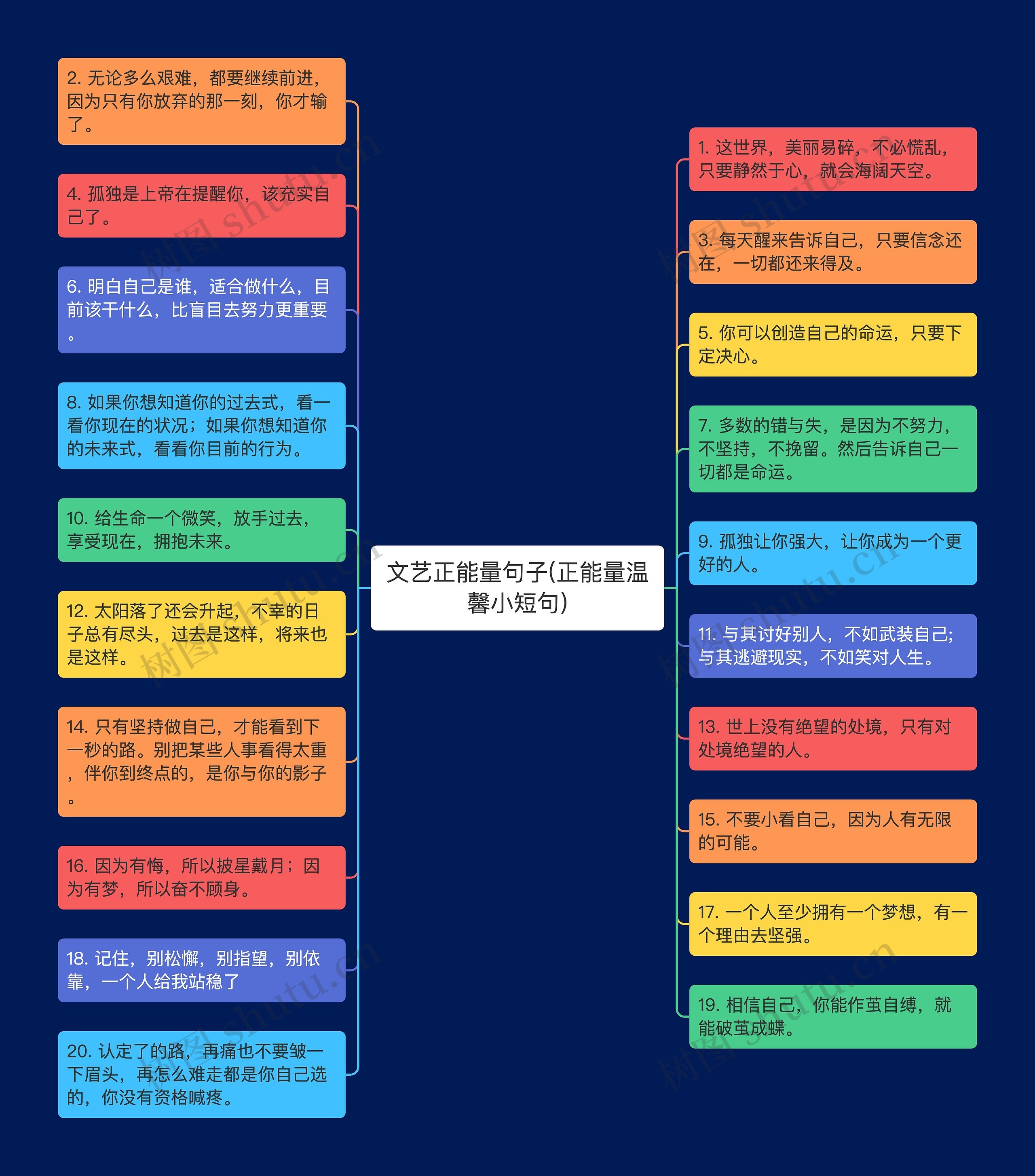 文艺正能量句子(正能量温馨小短句)思维导图