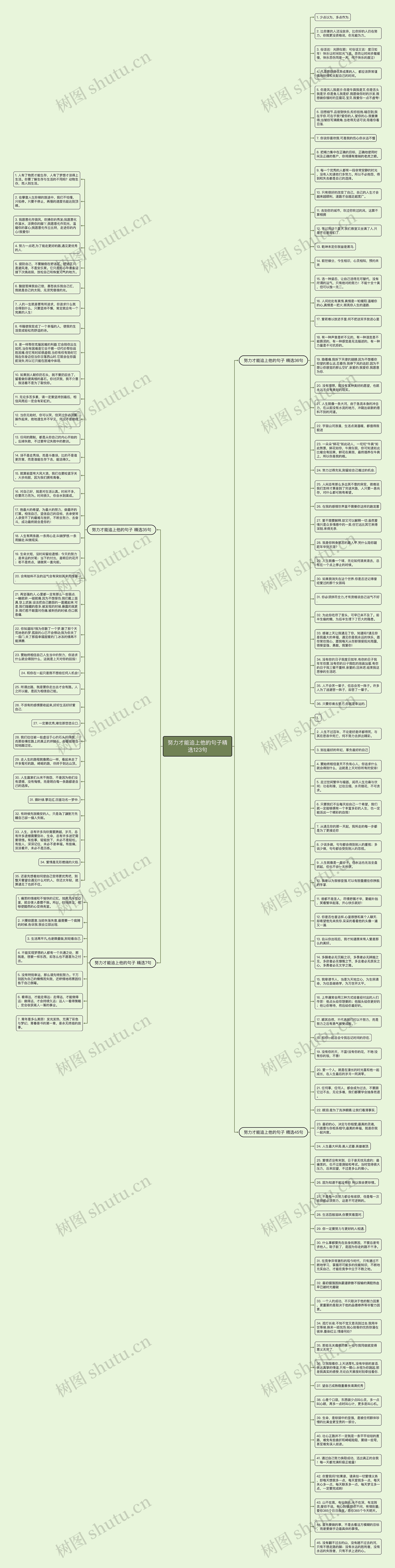 努力才能追上他的句子精选123句思维导图