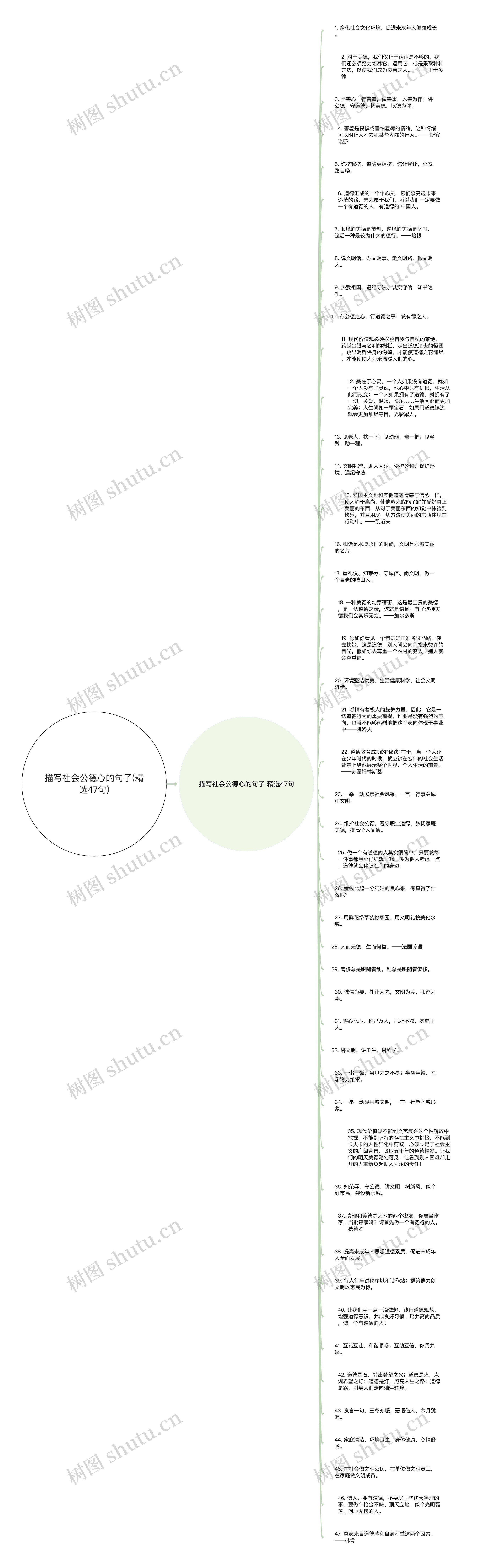 描写社会公德心的句子(精选47句)