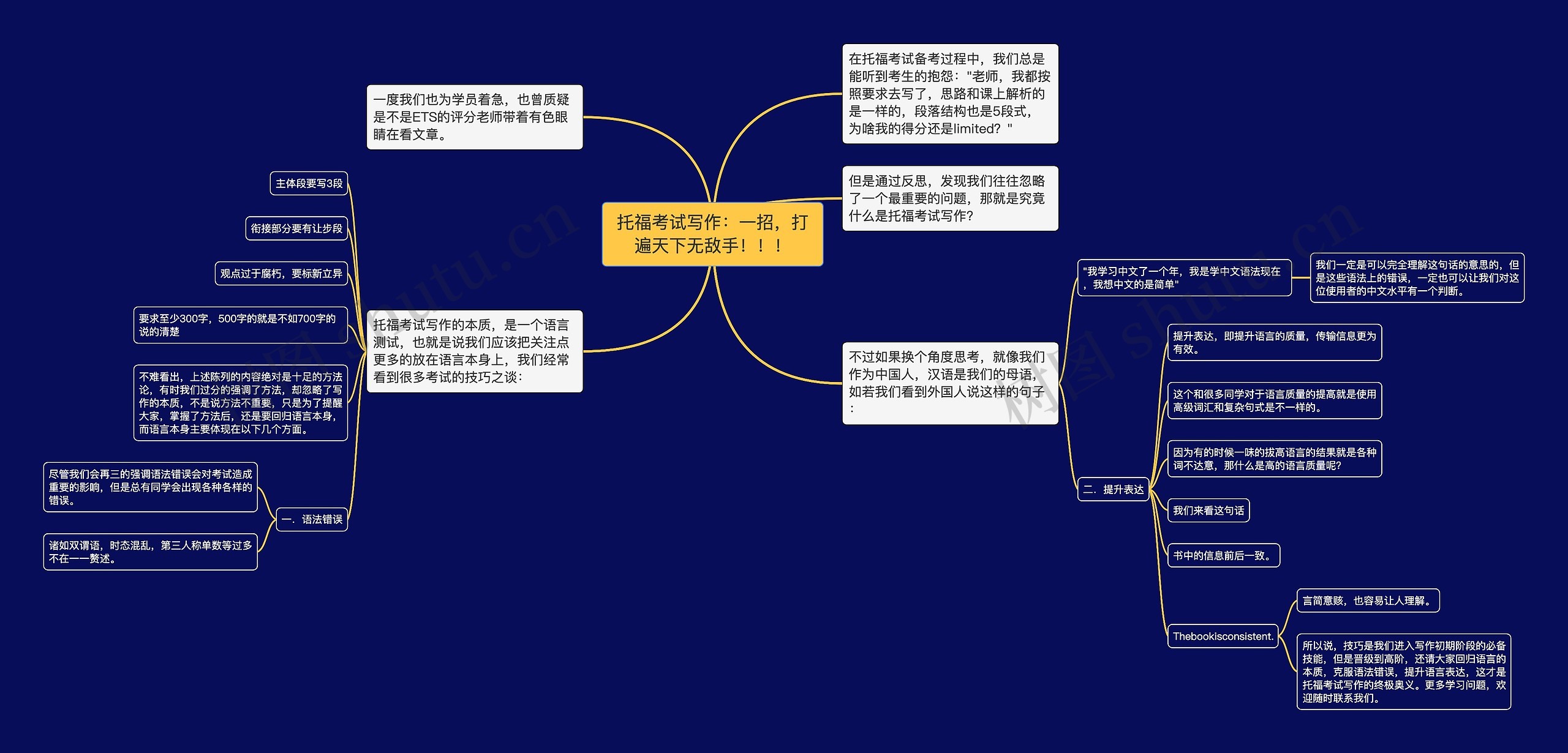 托福考试写作：一招，打遍天下无敌手！！！